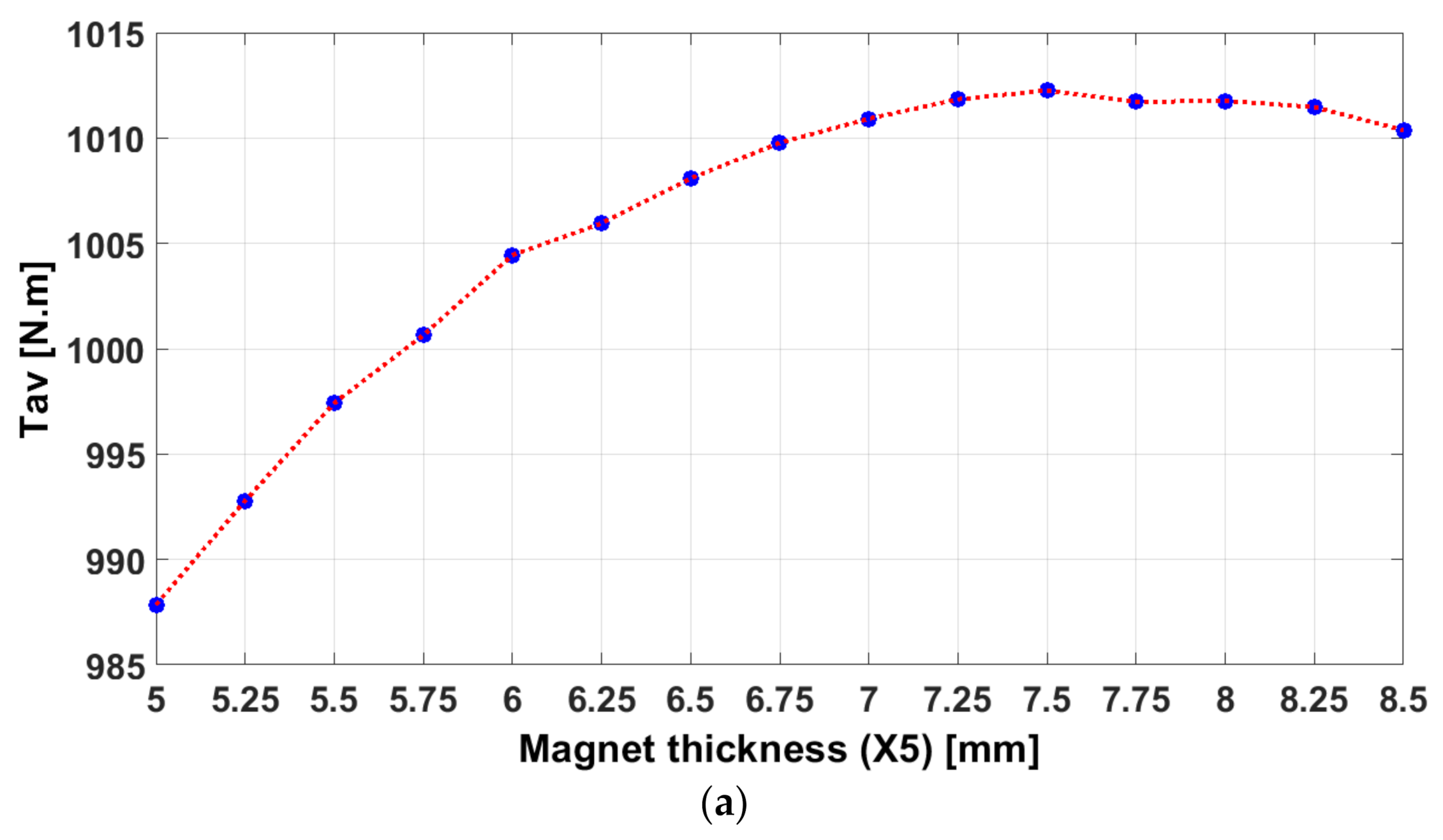 Energies 14 02240 g008a