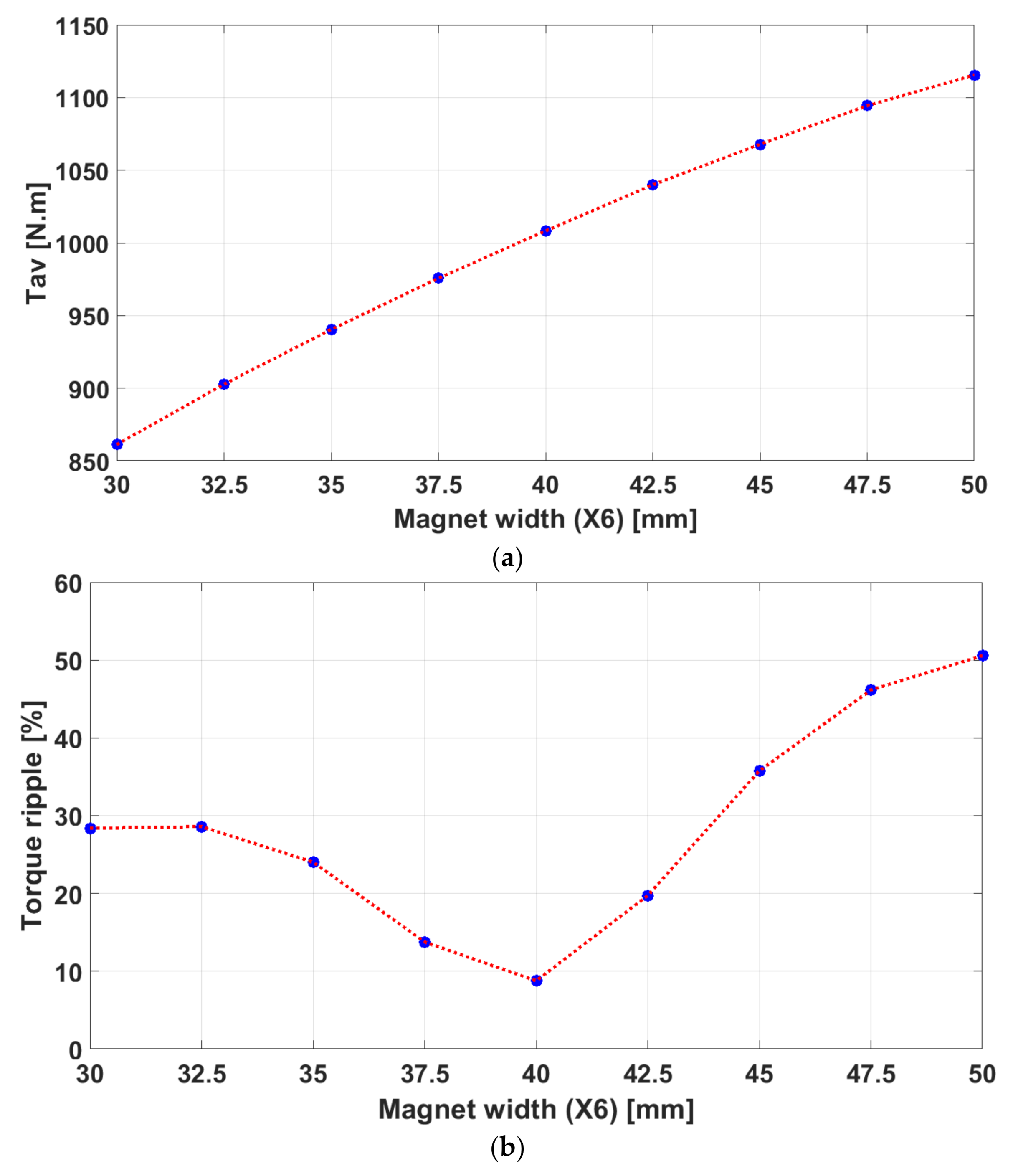 Energies 14 02240 g009