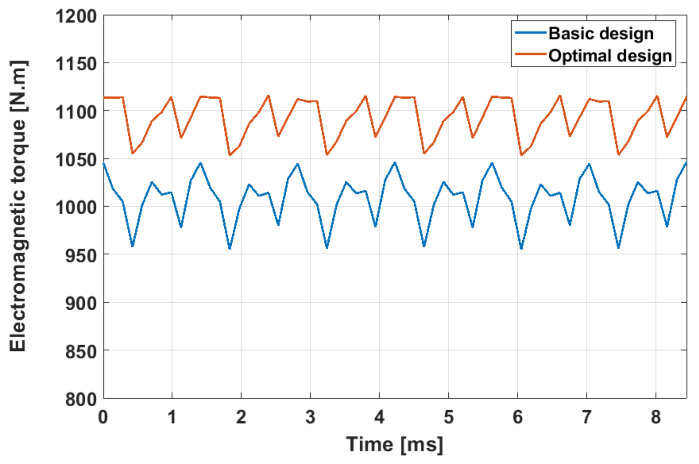 Energies 14 02240 g010
