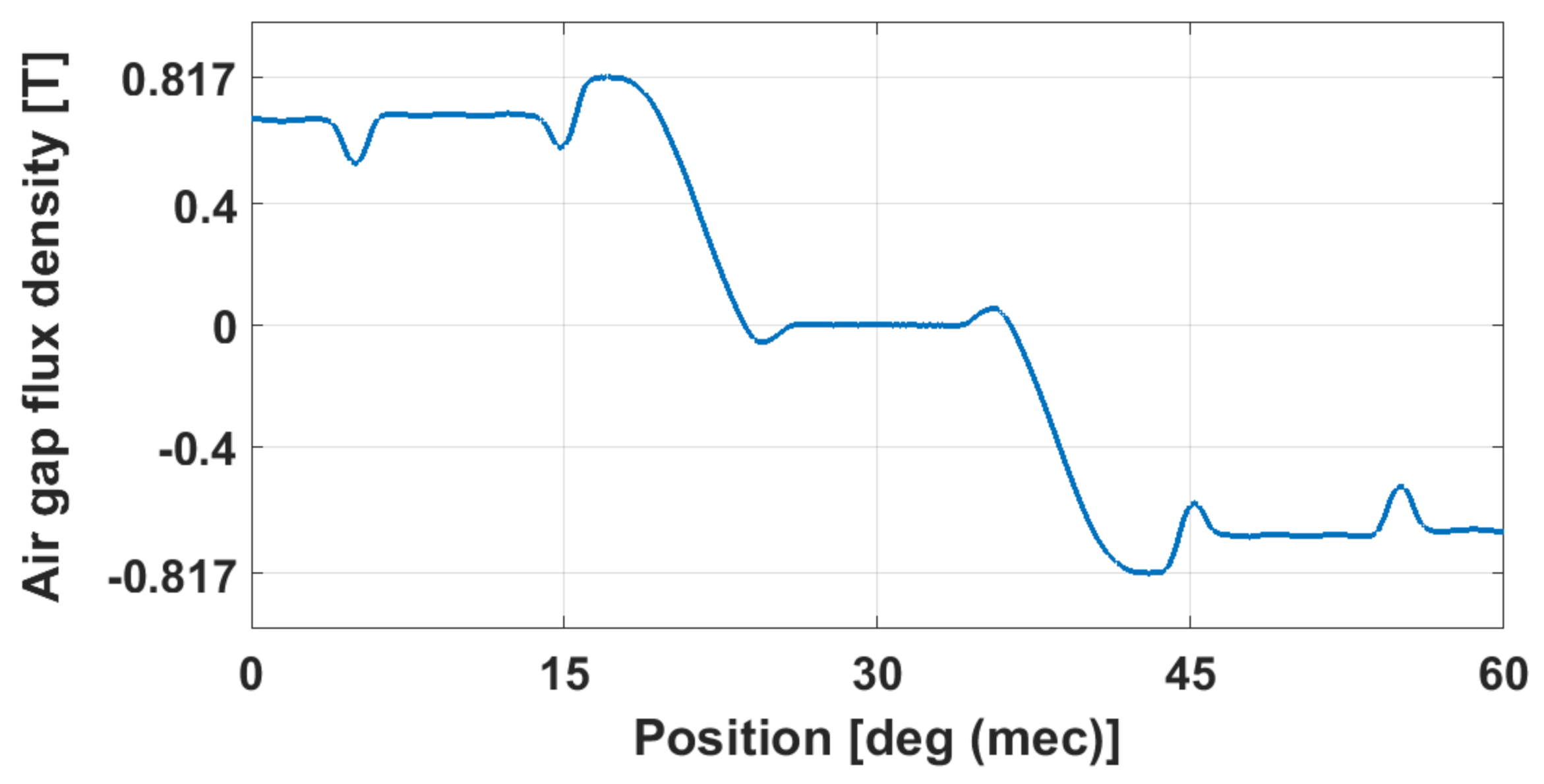 Energies 14 02240 g011