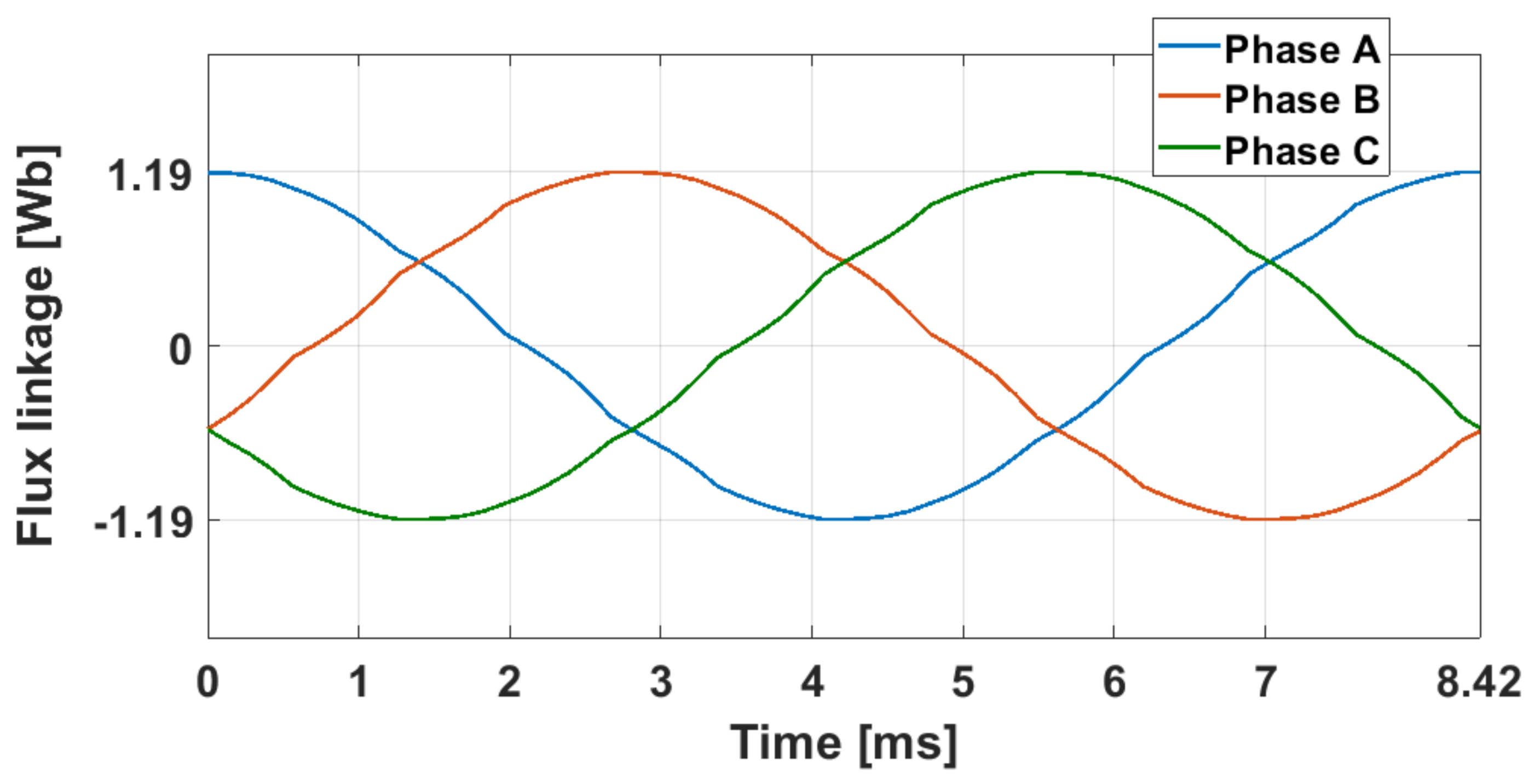 Energies 14 02240 g012