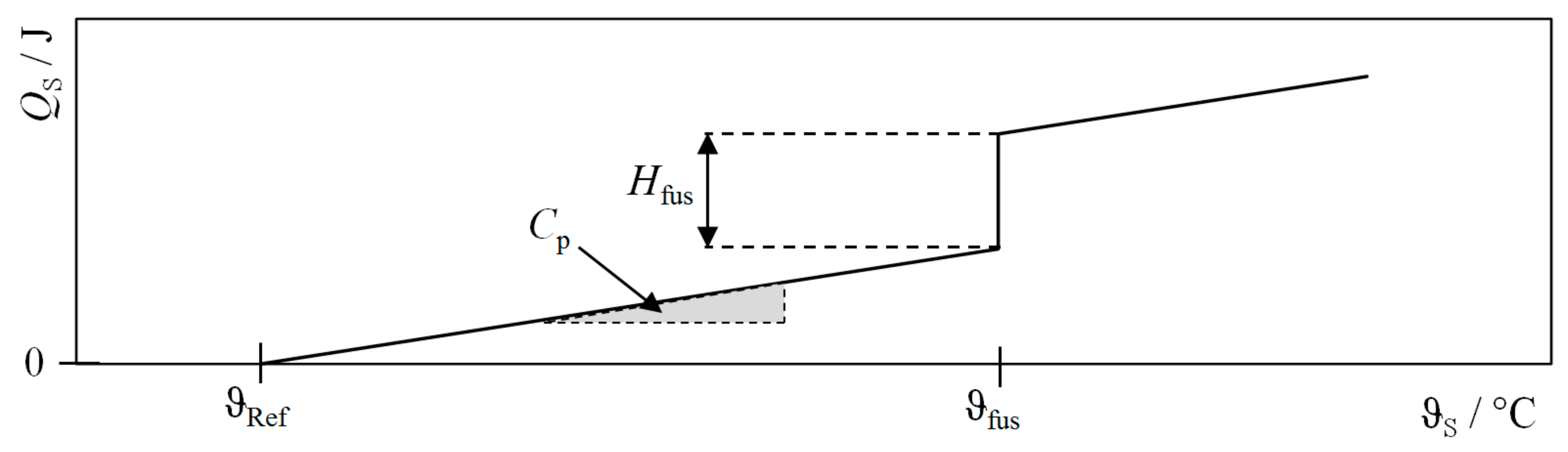 Energies 14 02241 g001