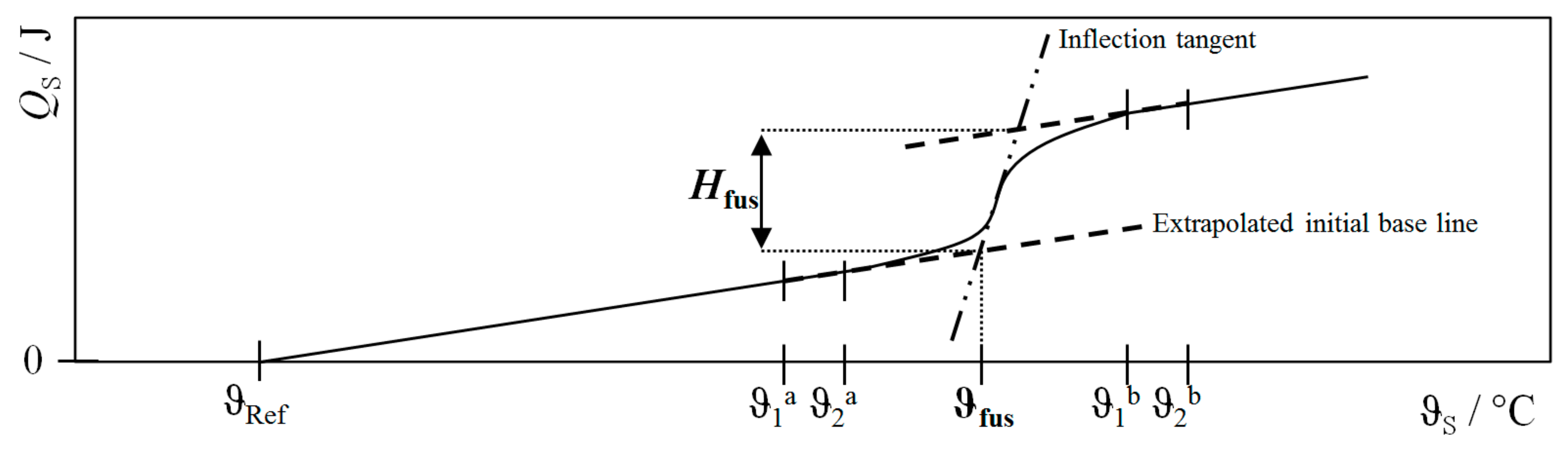 Energies 14 02241 g003