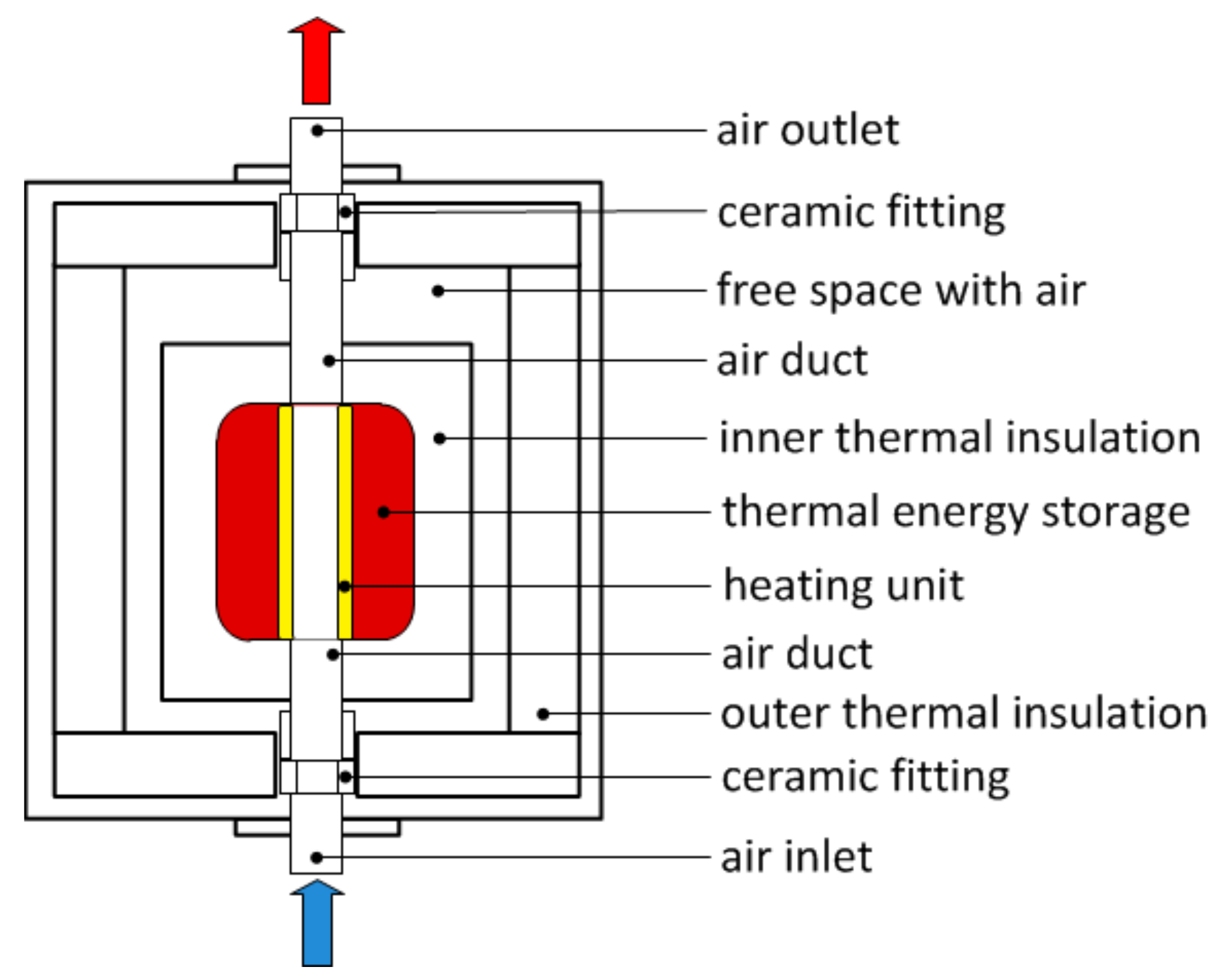 Energies 14 02241 g004