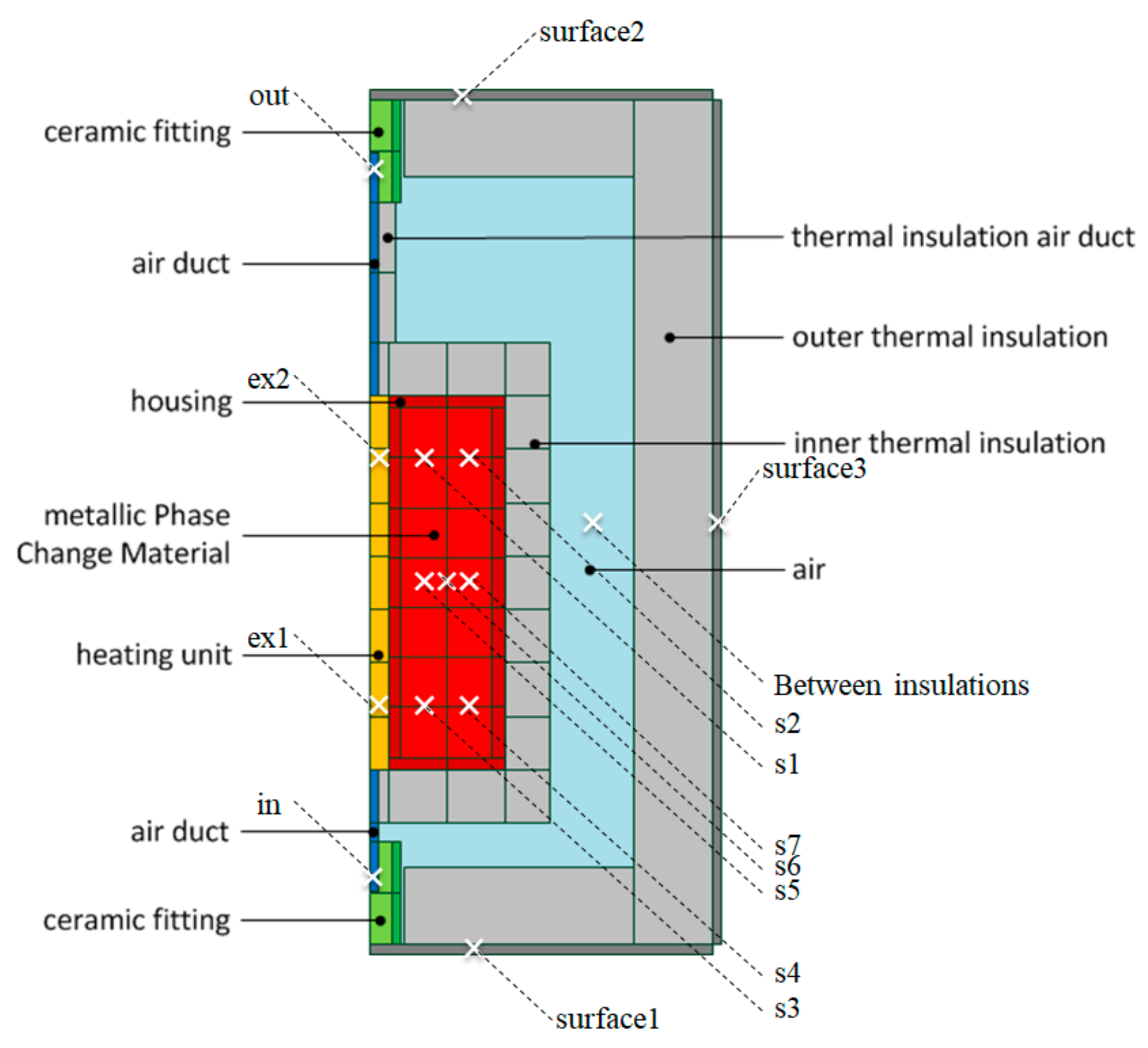 Energies 14 02241 g005