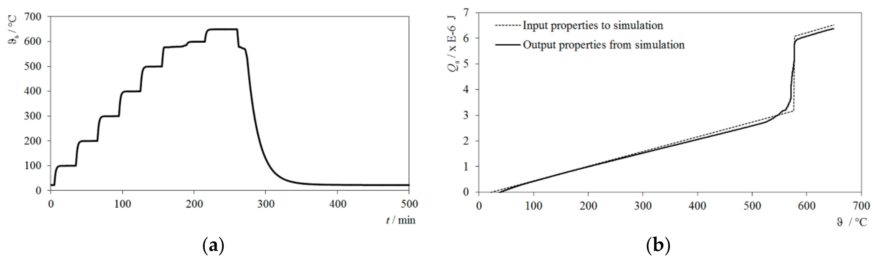 Energies 14 02241 g007
