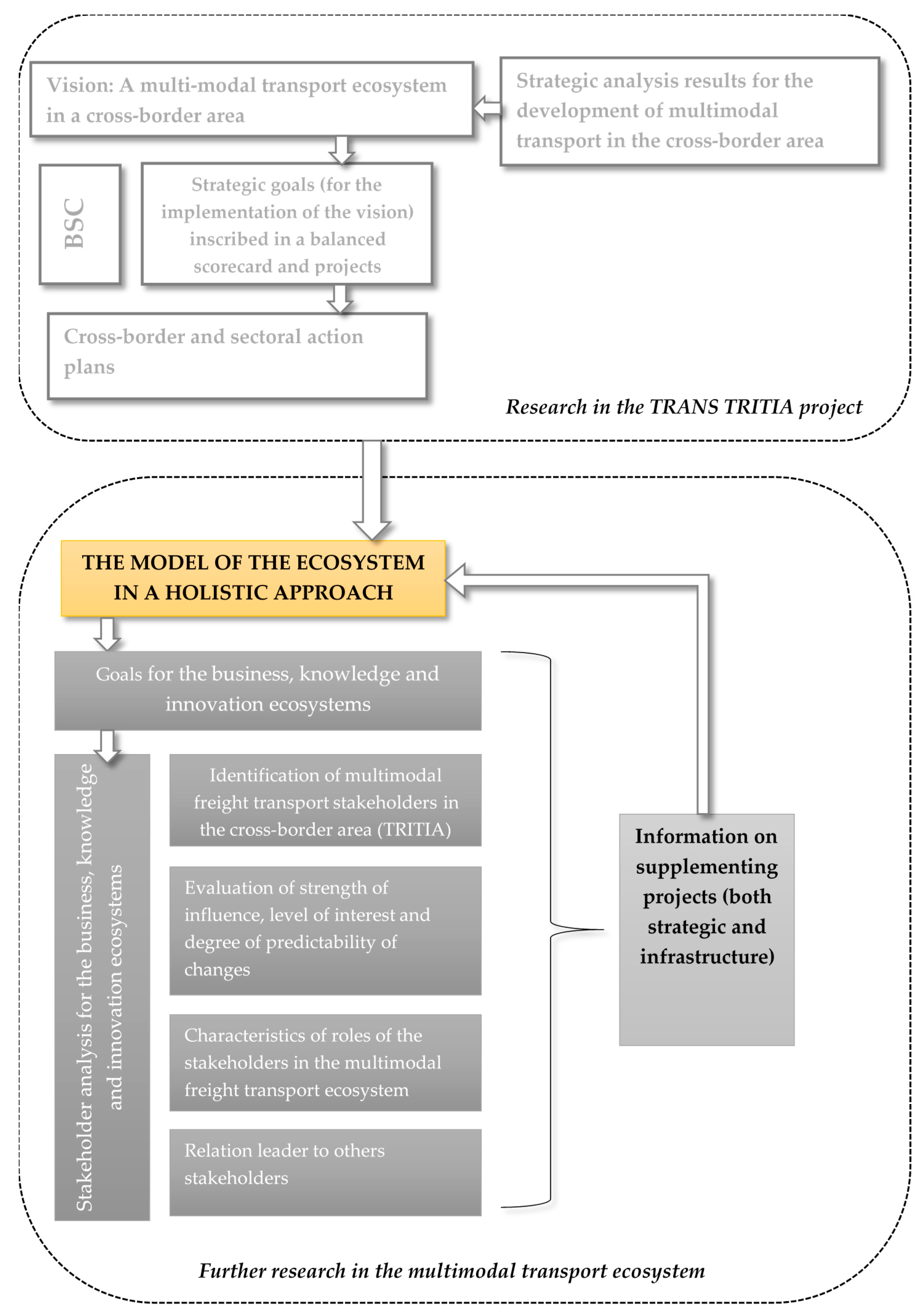 Energies 14 02242 g001 Energies 14 02242 g001