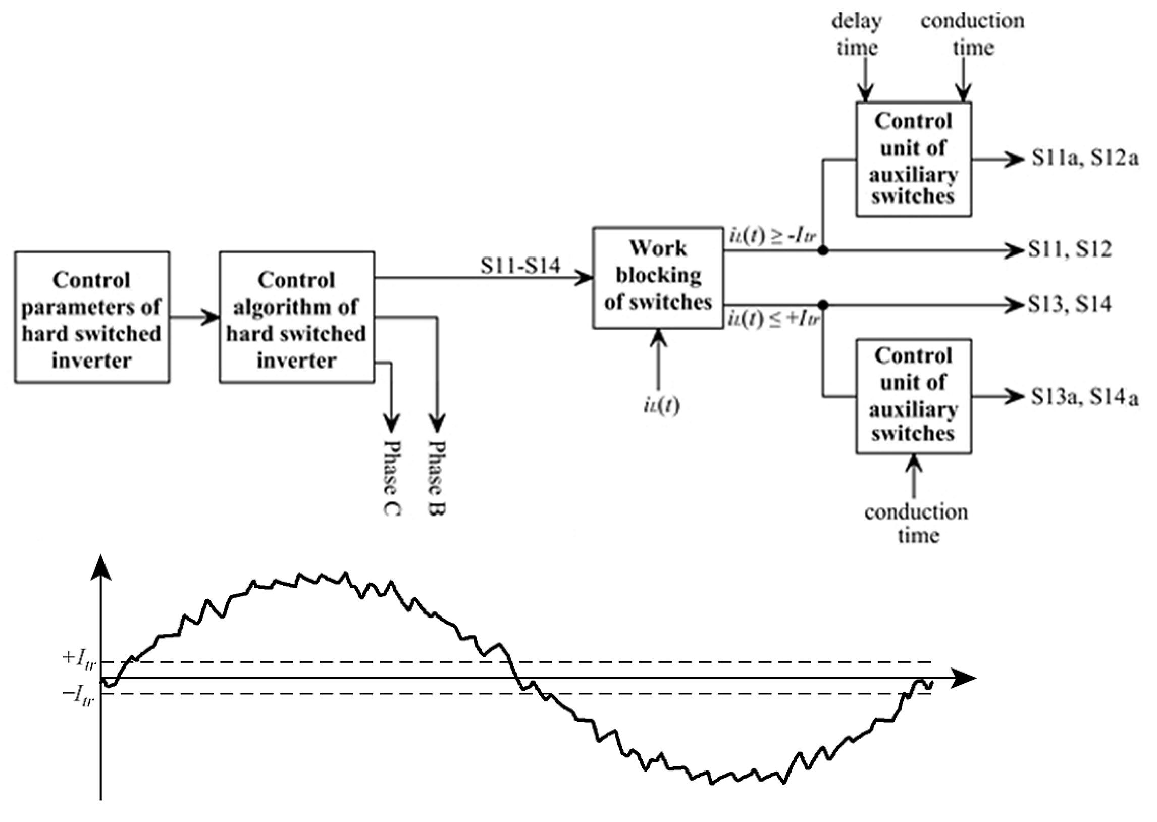 Energies 14 02247 g008 Energies 14 02247 g008