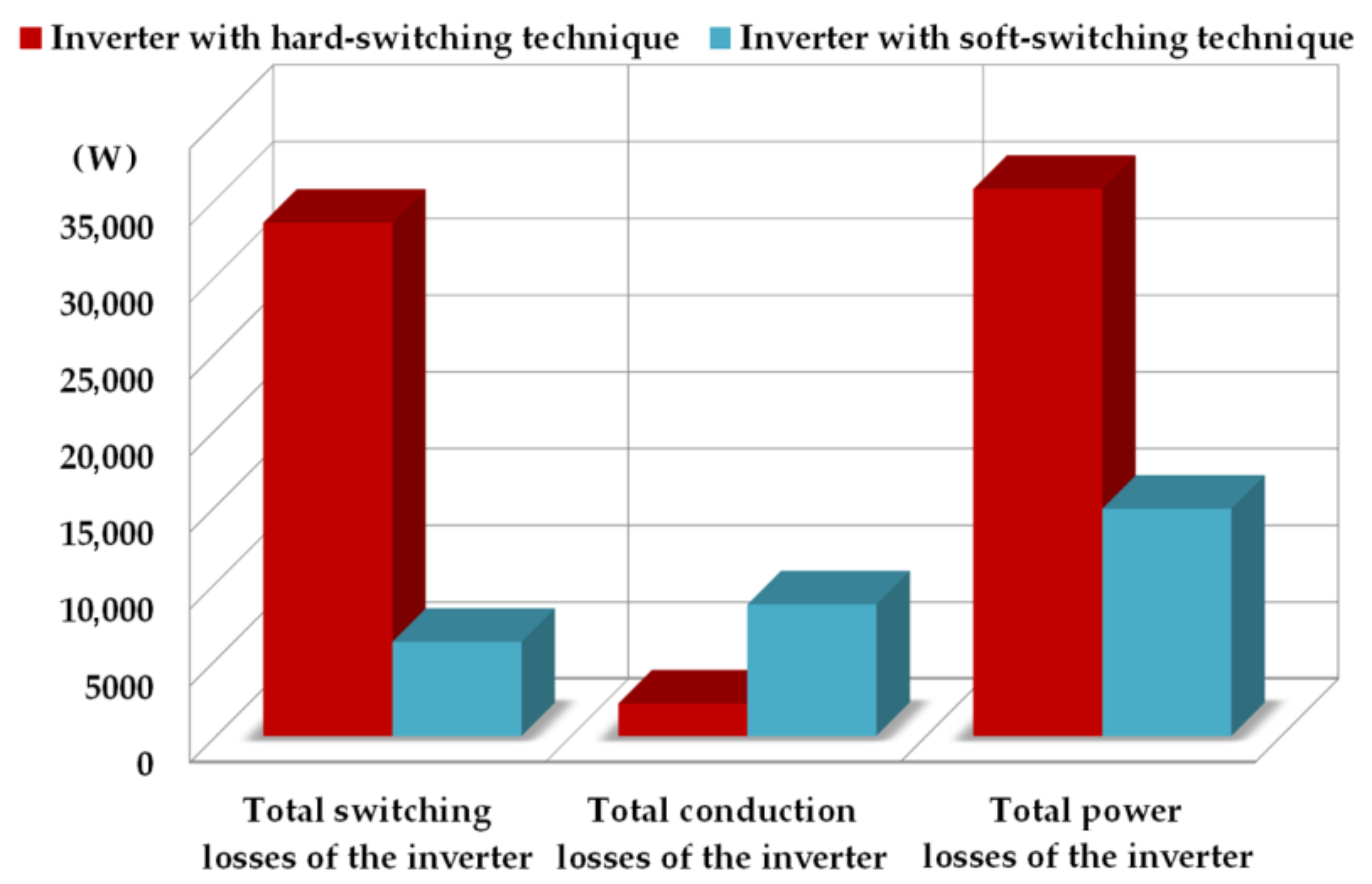 Energies 14 02247 g017 Energies 14 02247 g017