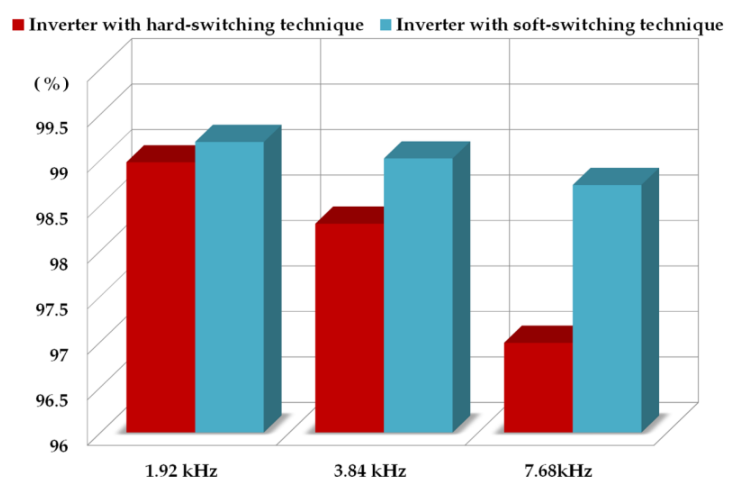 Energies 14 02247 g018 Energies 14 02247 g018