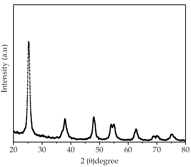 Energies 14 02249 g003 Energies 14 02249 g003