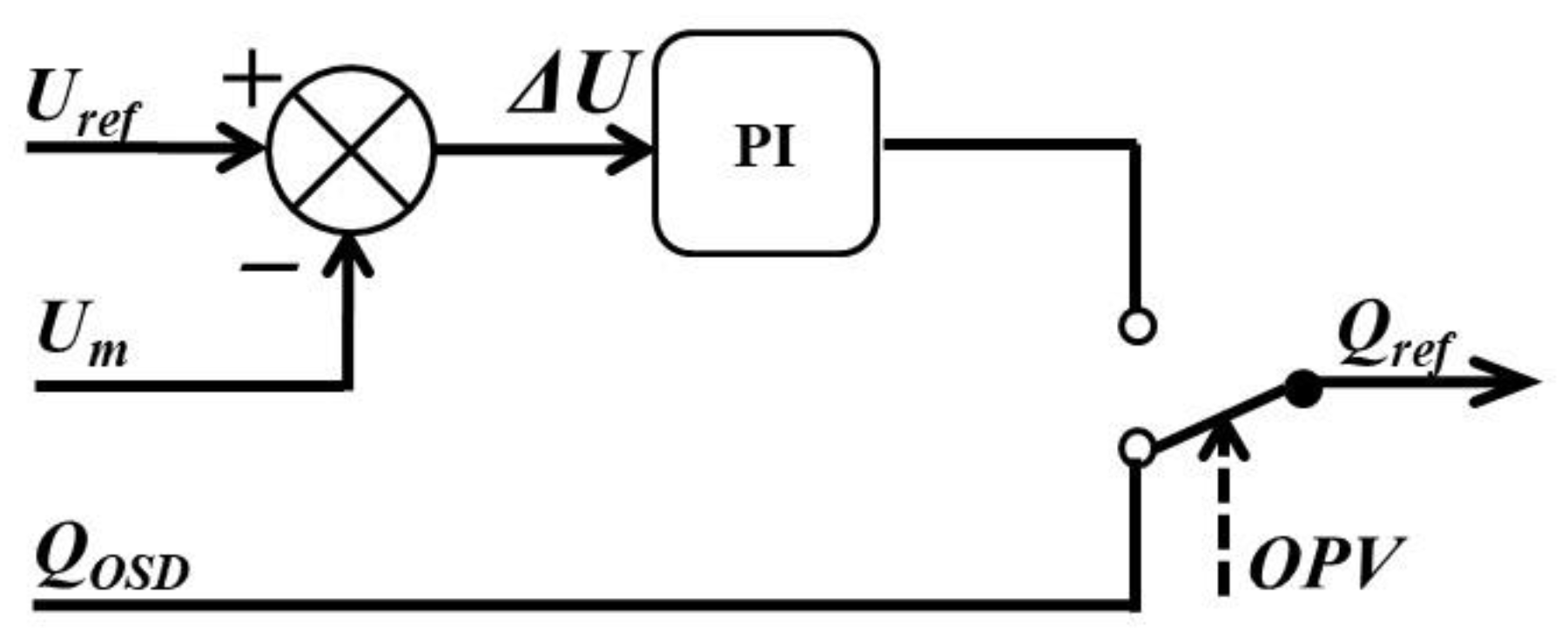 Energies 14 02250 g004 Energies 14 02250 g004