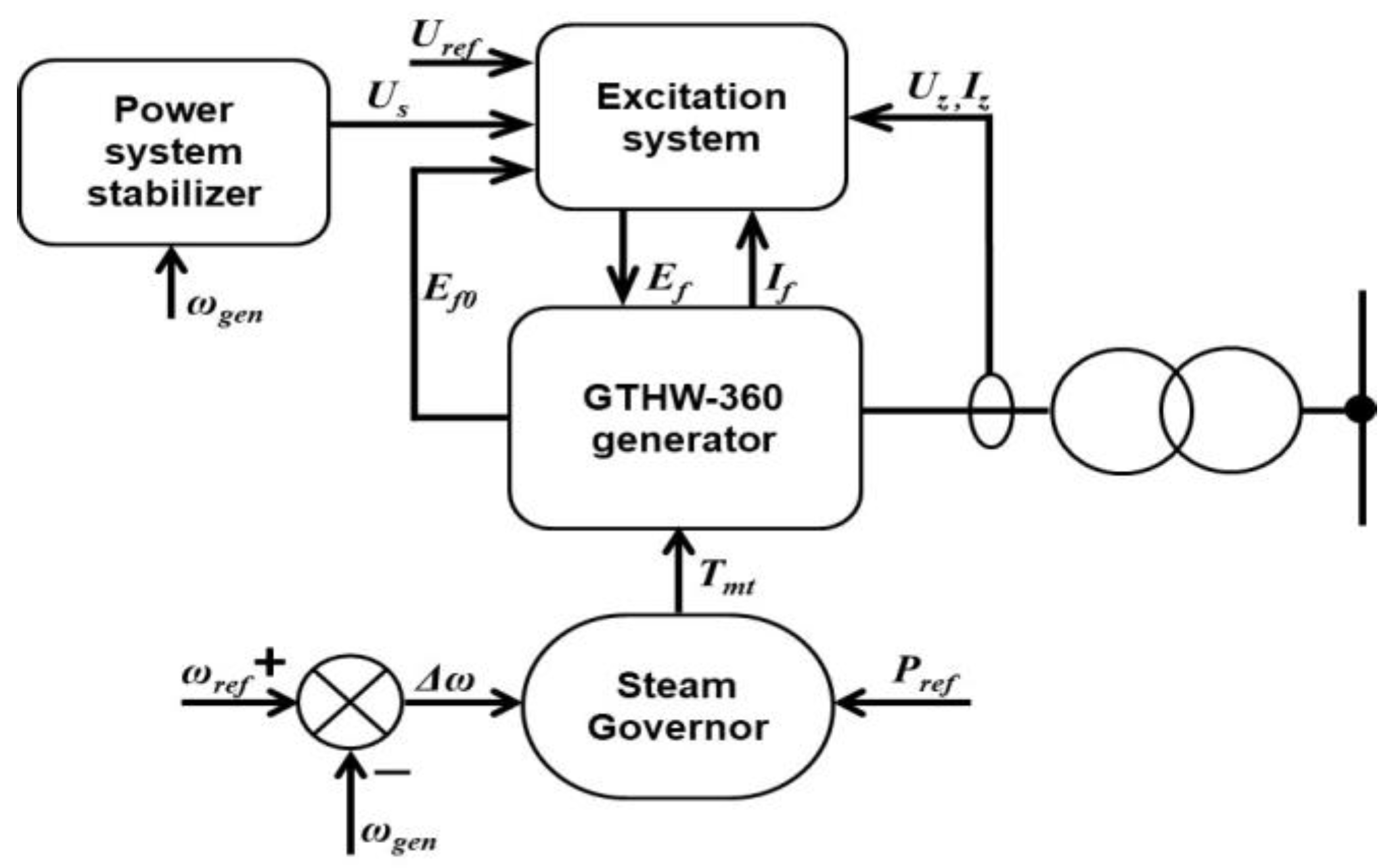 Energies 14 02250 g005 Energies 14 02250 g005