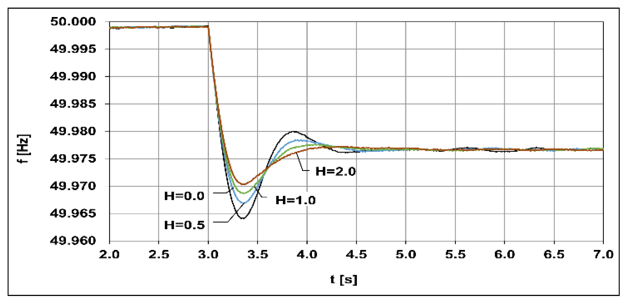 Energies 14 02250 g012 Energies 14 02250 g012