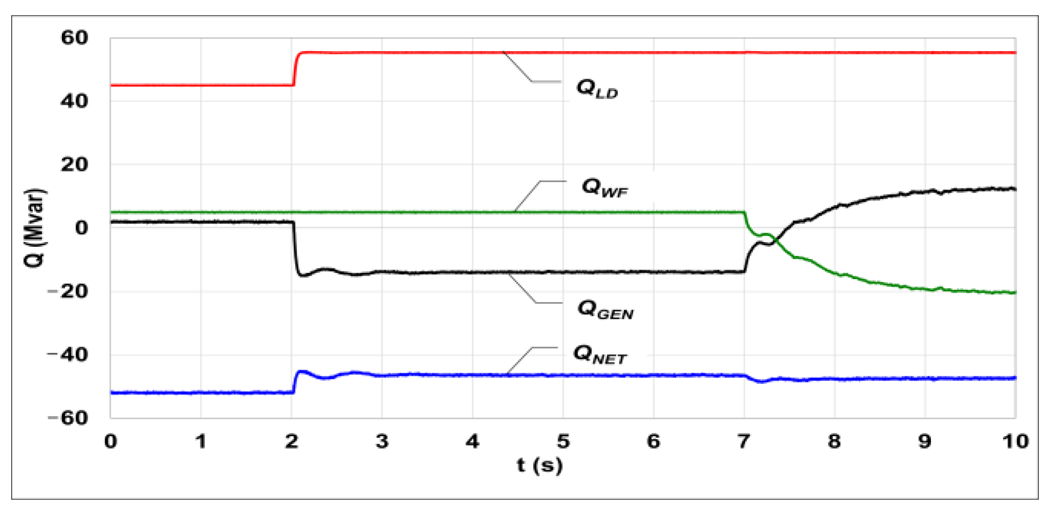 Energies 14 02250 g015 Energies 14 02250 g015