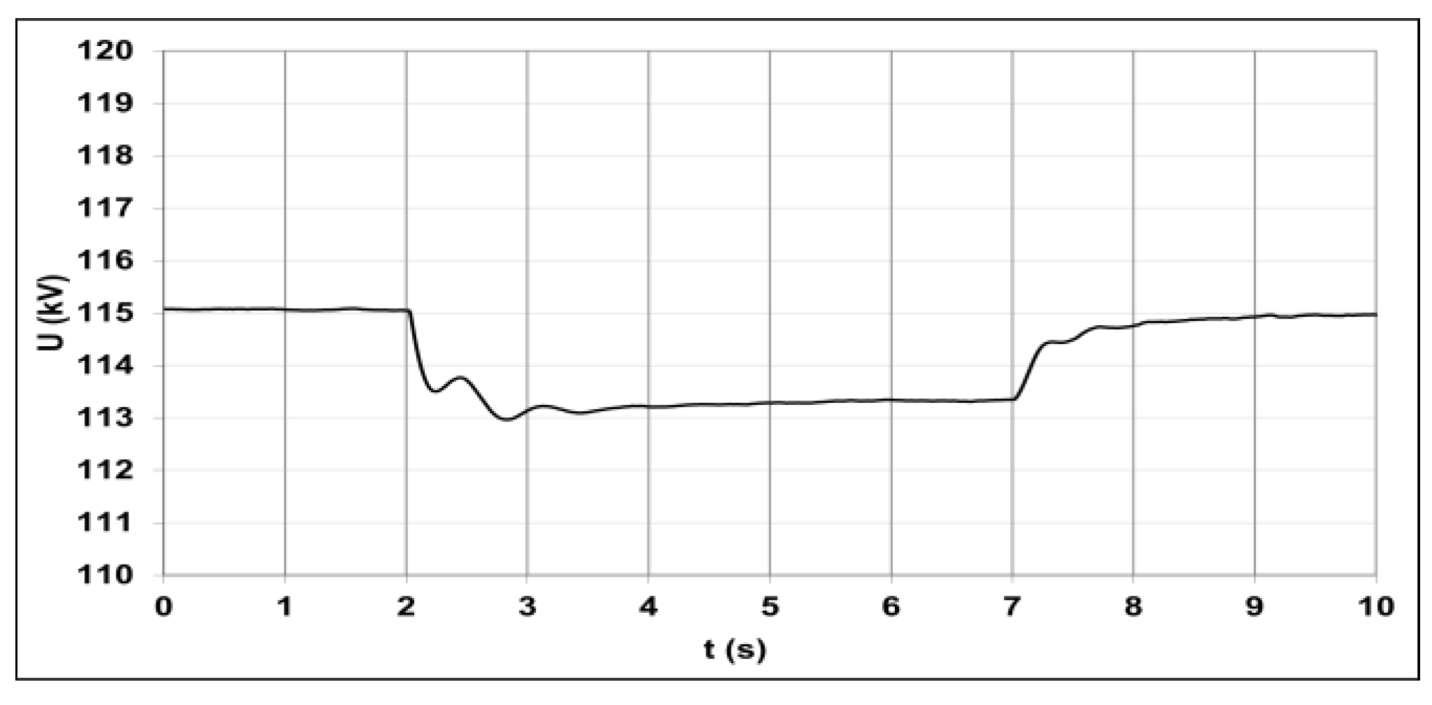 Energies 14 02250 g016 Energies 14 02250 g016