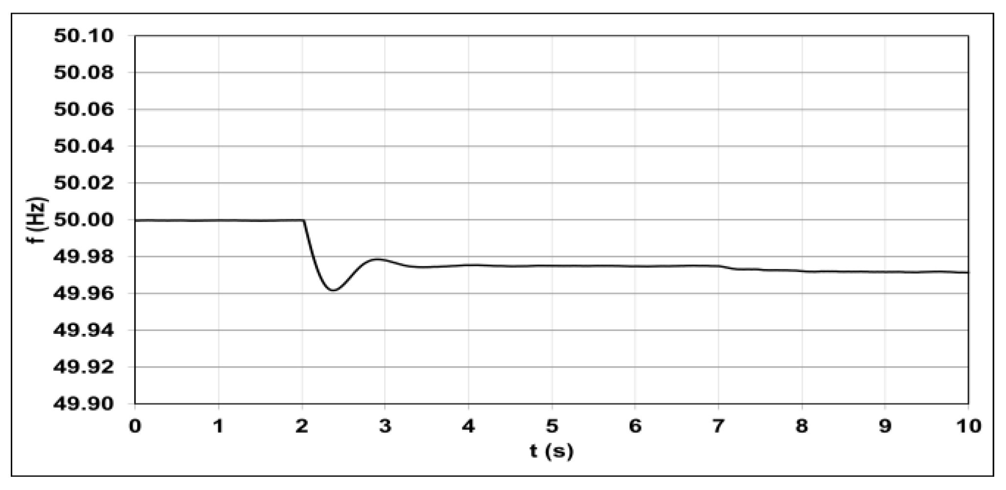 Energies 14 02250 g017 Energies 14 02250 g017