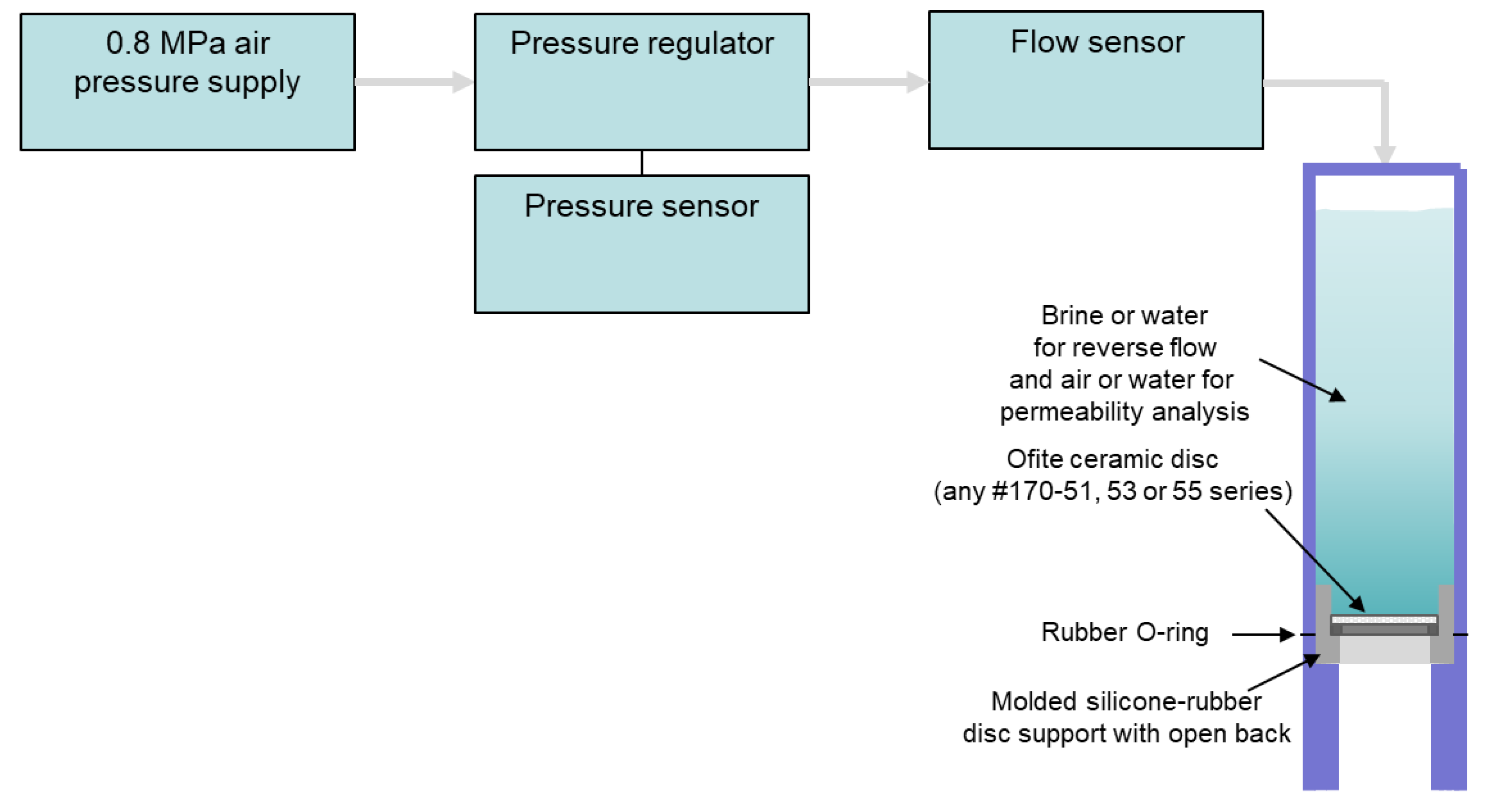 Energies 14 02252 g001