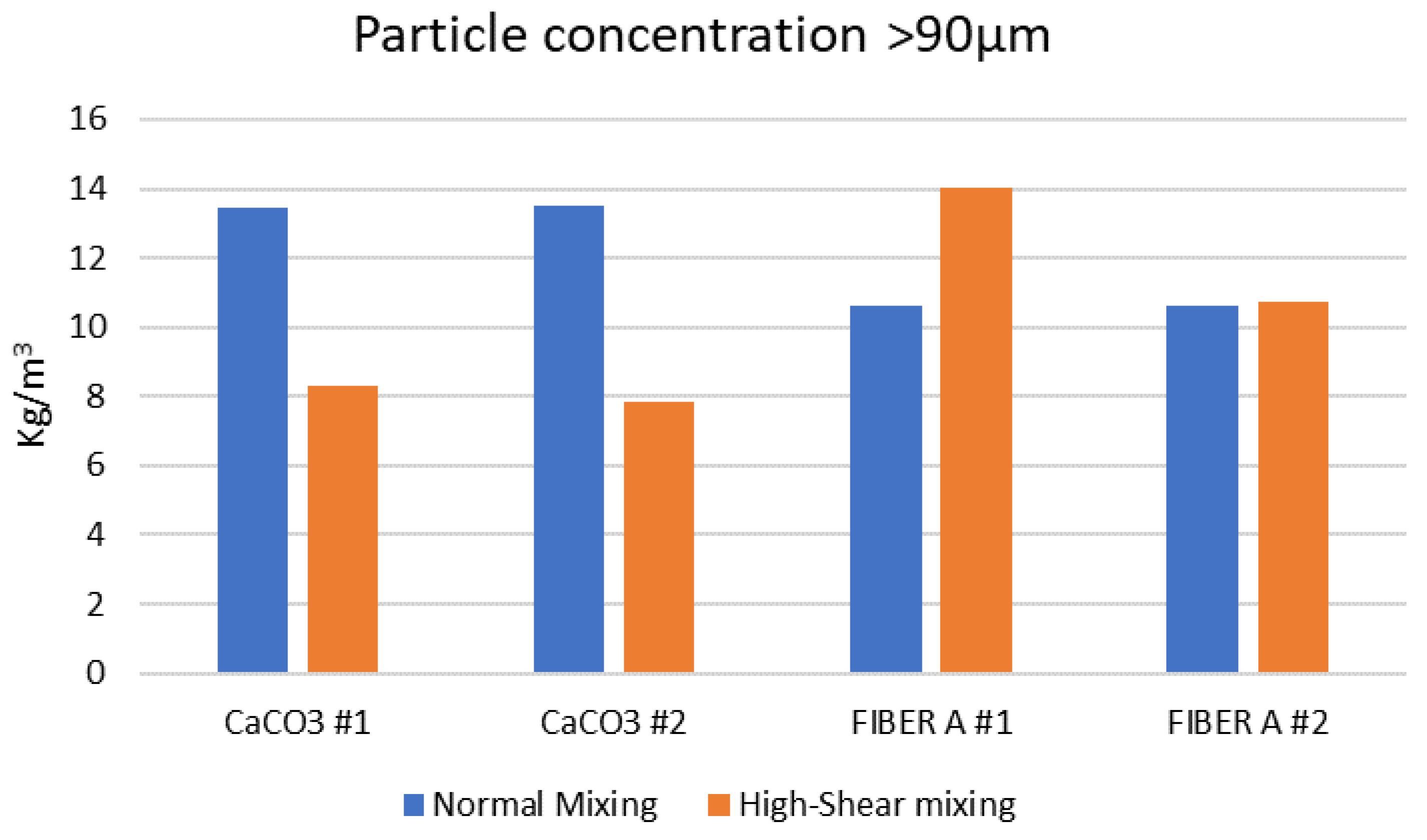 Energies 14 02252 g002