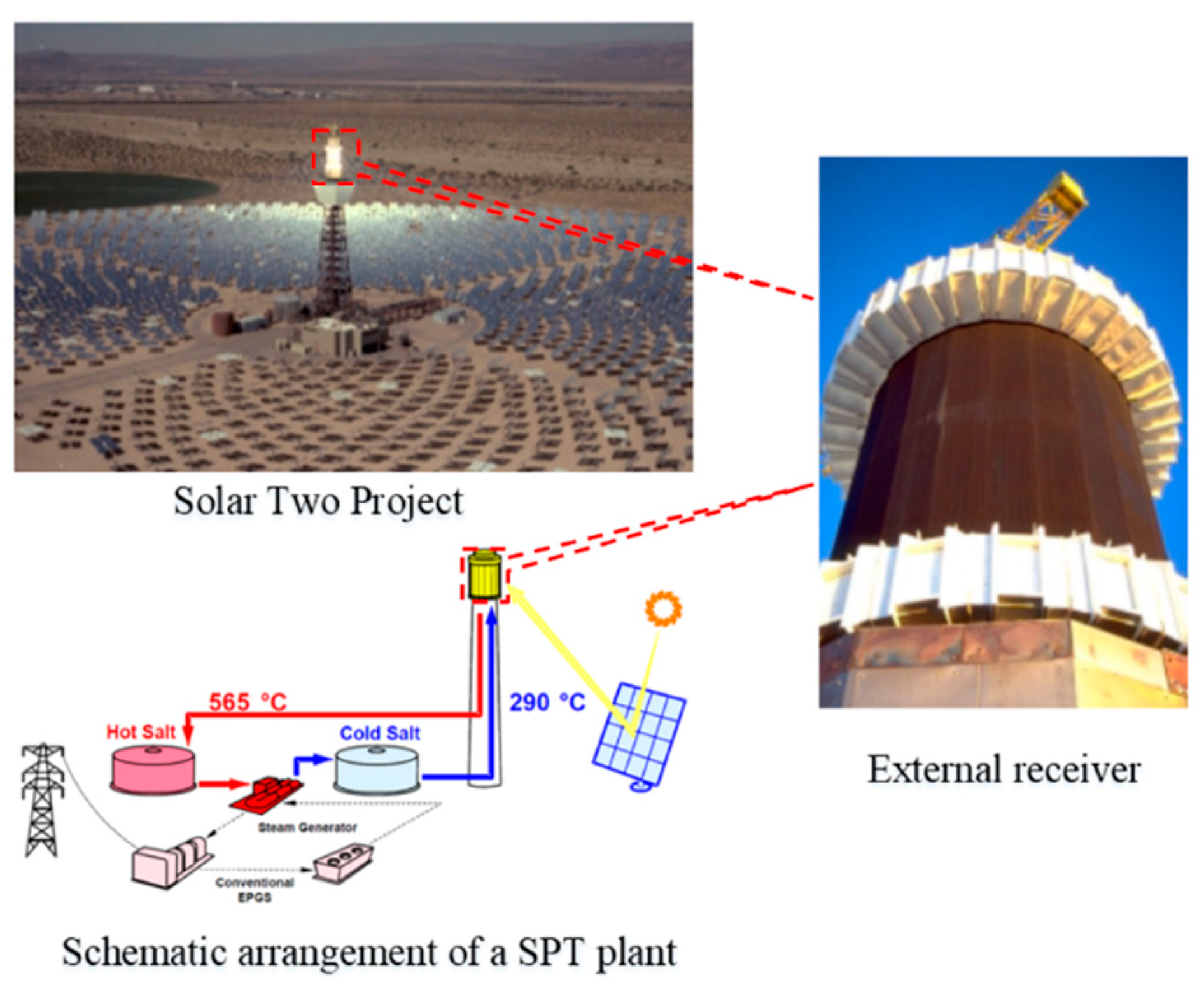 Energies 14 02253 g001