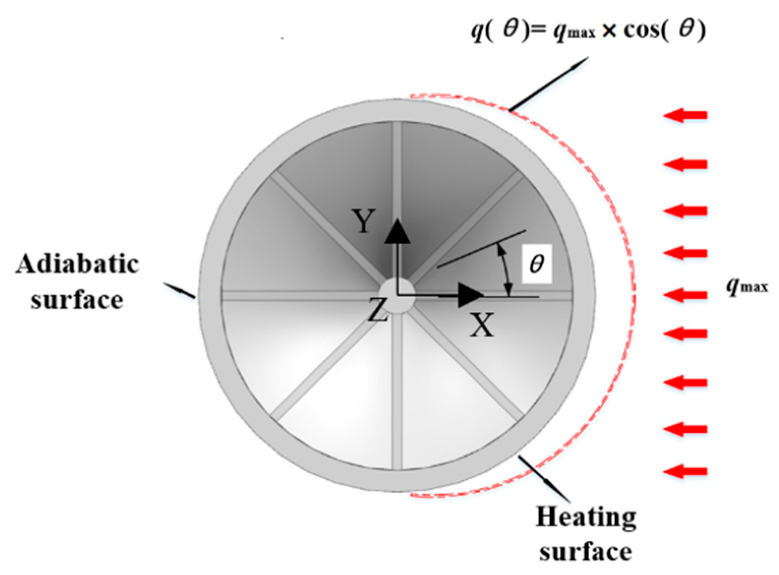 Energies 14 02253 g003