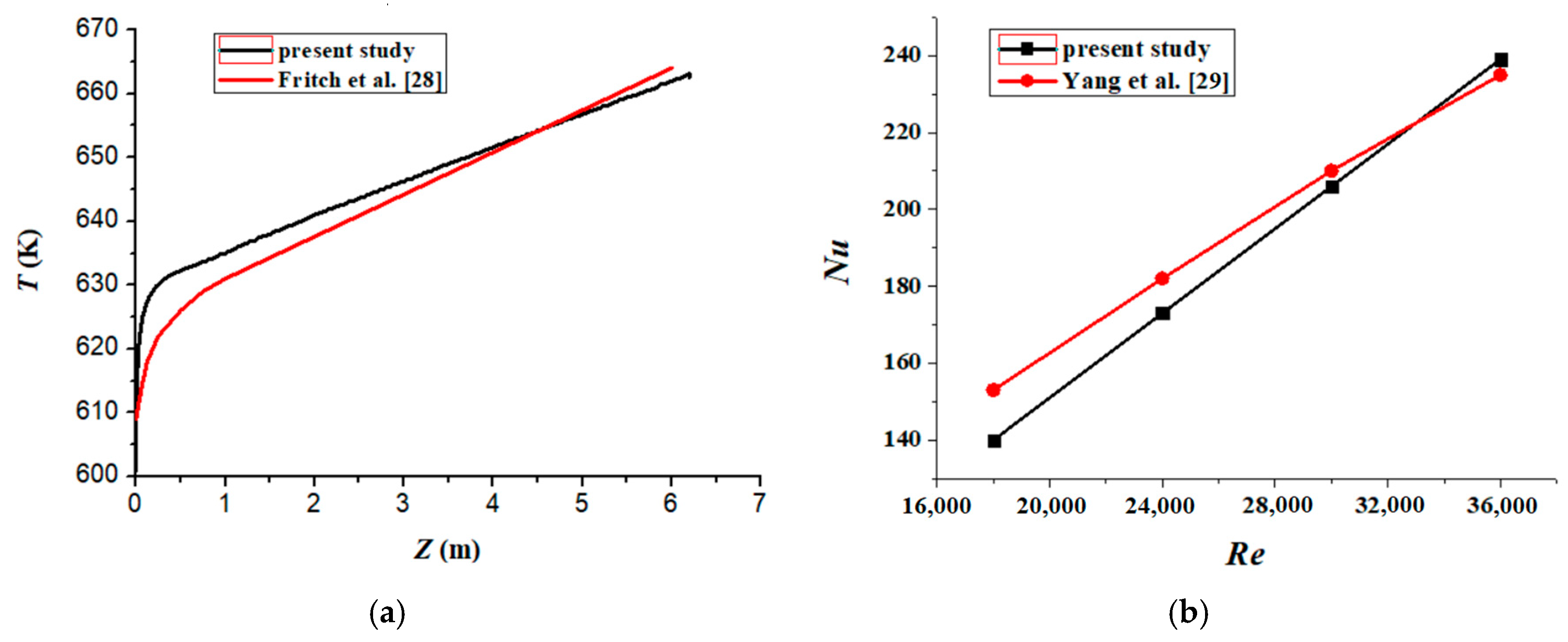 Energies 14 02253 g007