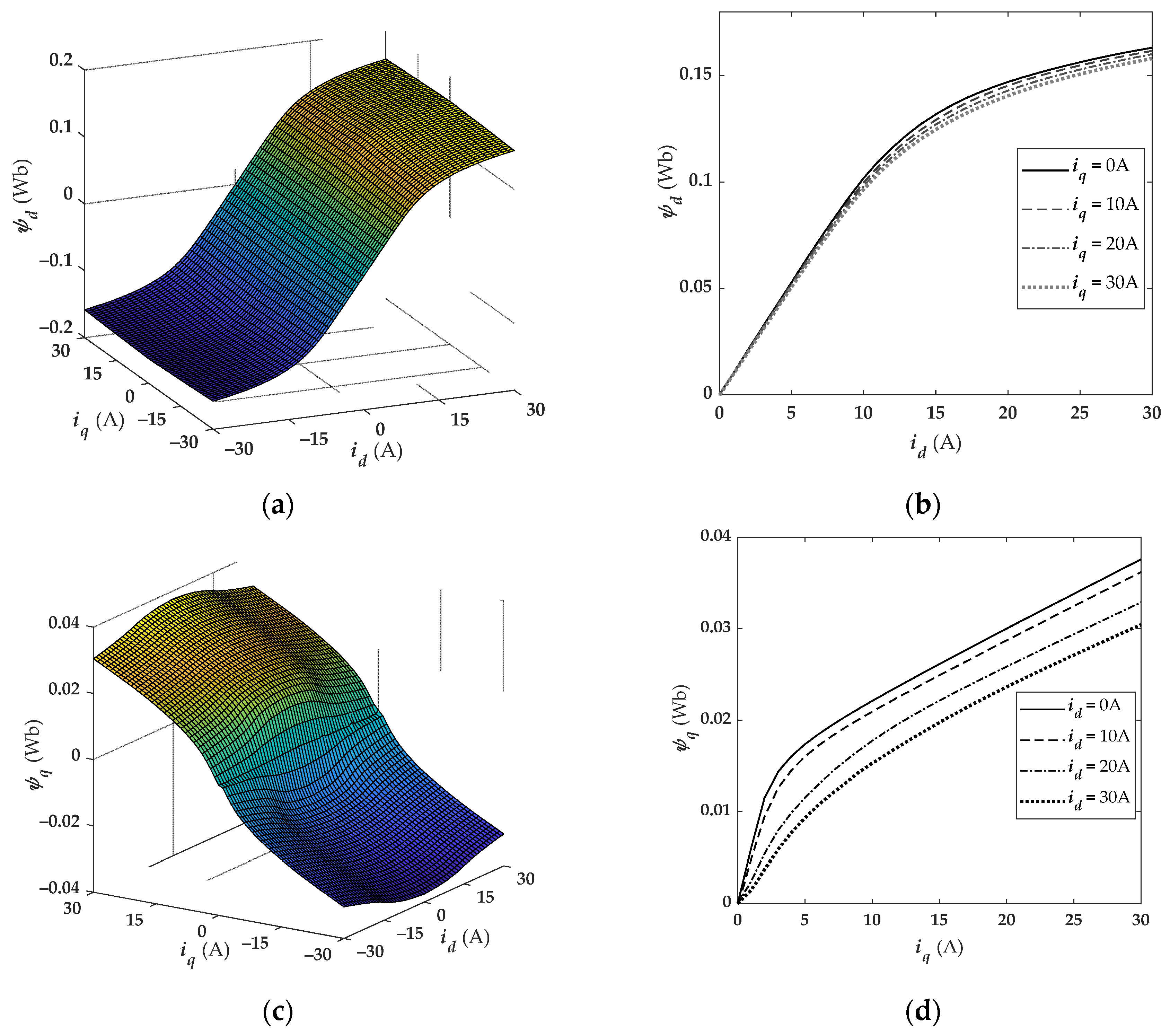 Energies 14 02256 g002 Energies 14 02256 g002