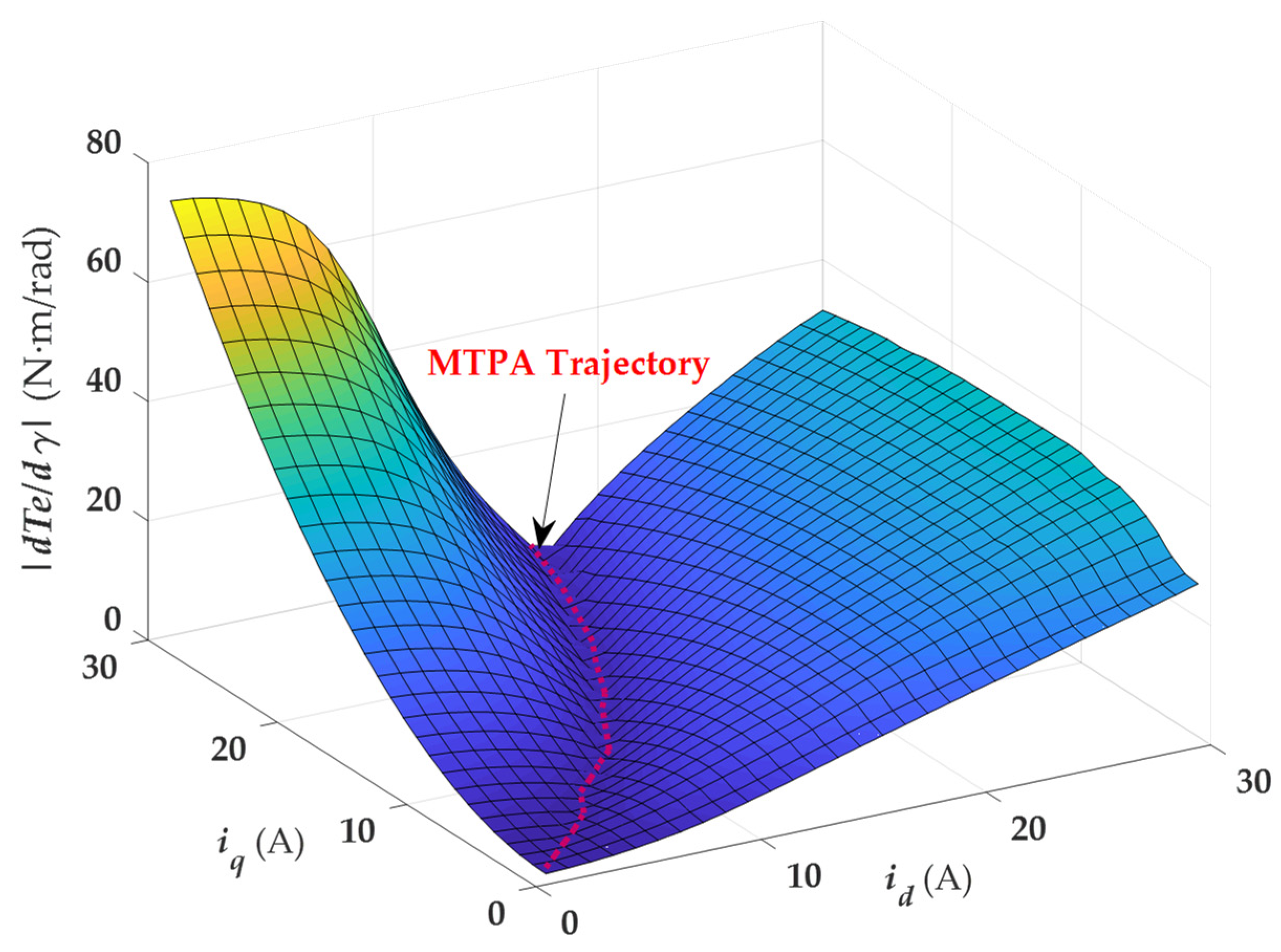 Energies 14 02256 g003 Energies 14 02256 g003