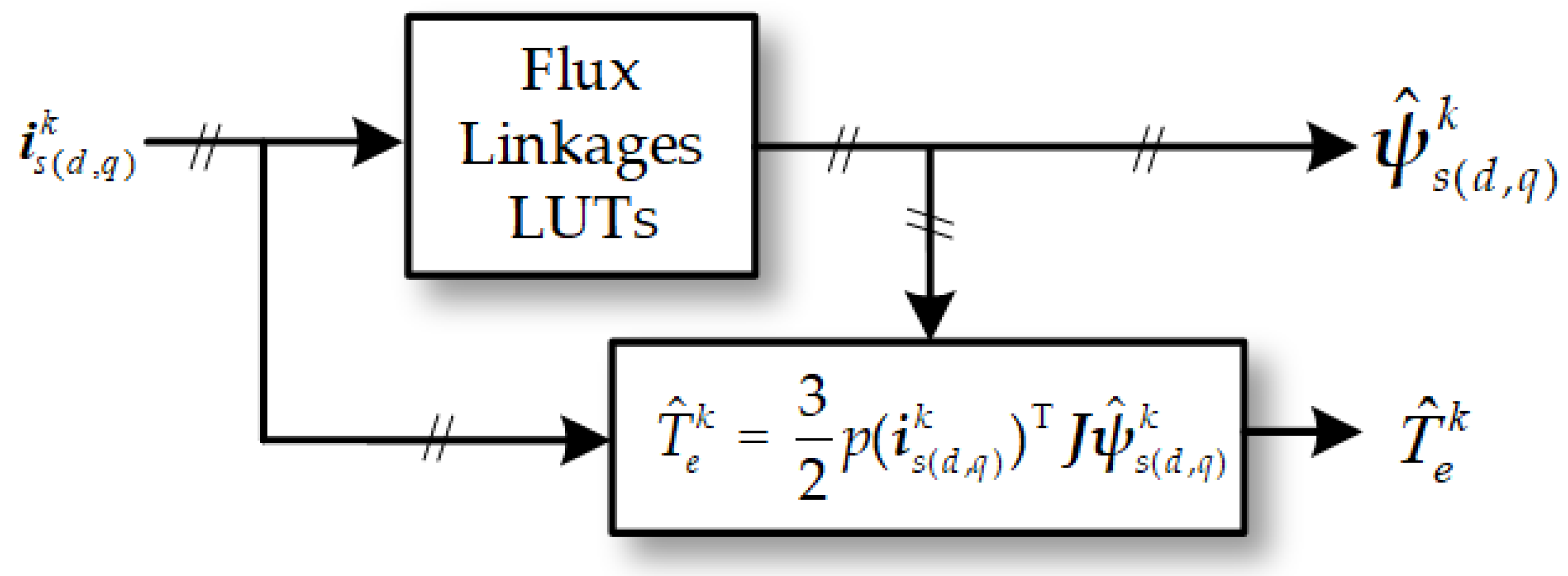 Energies 14 02256 g007 Energies 14 02256 g007