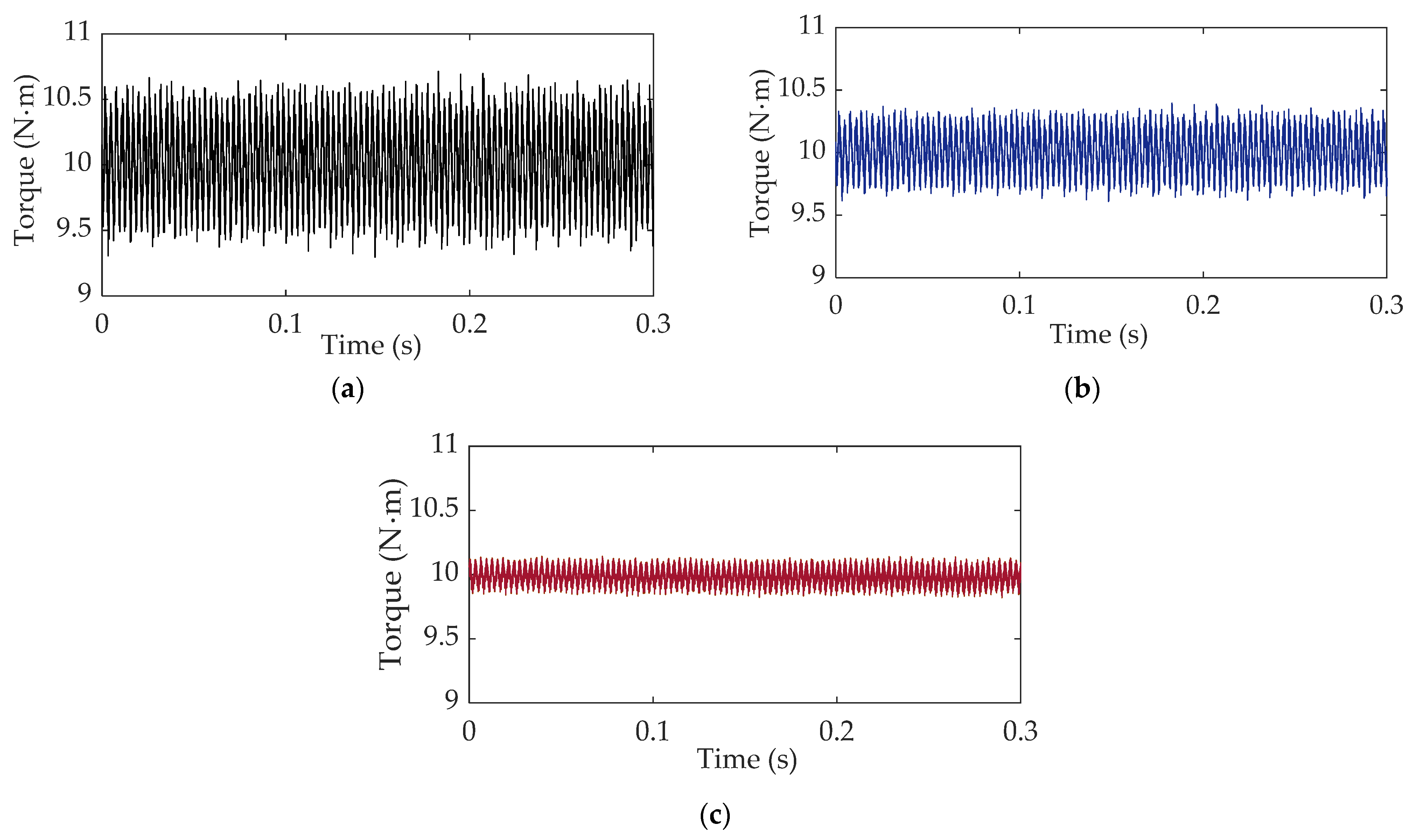 Energies 14 02256 g009 Energies 14 02256 g009