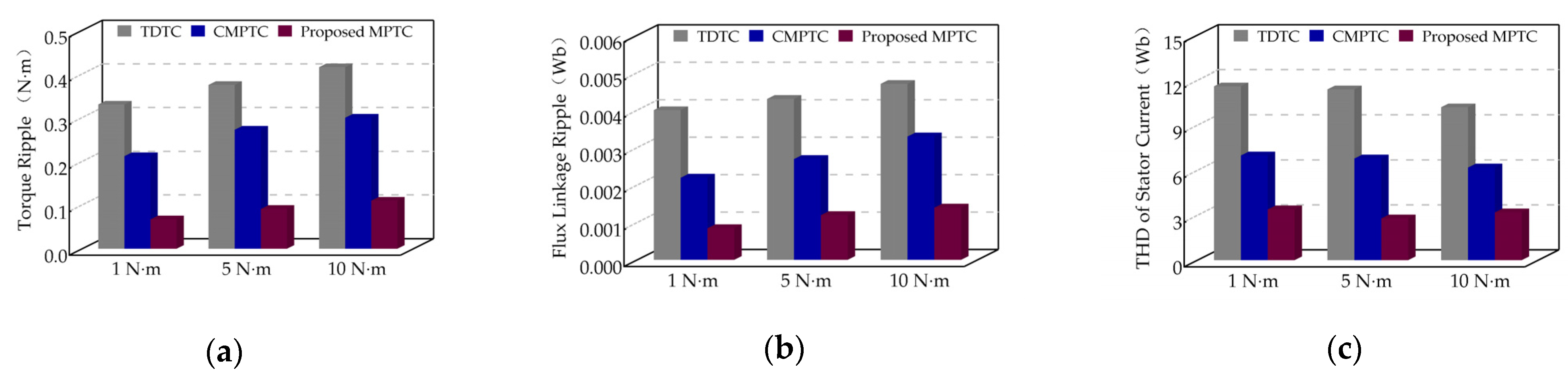 Energies 14 02256 g012 Energies 14 02256 g012