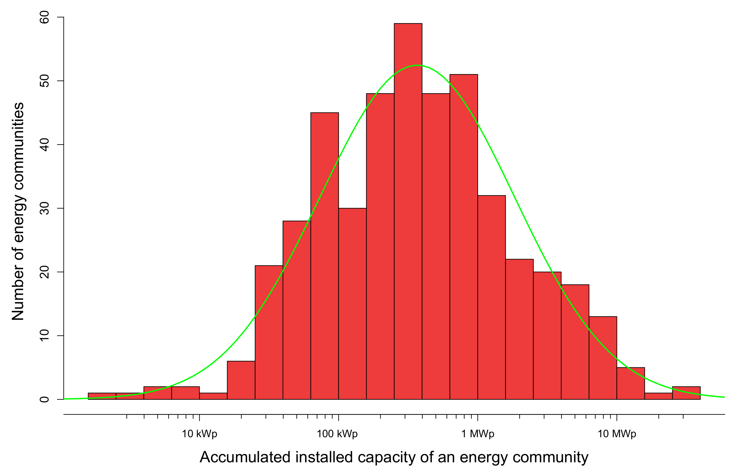 Energies 14 02258 g002