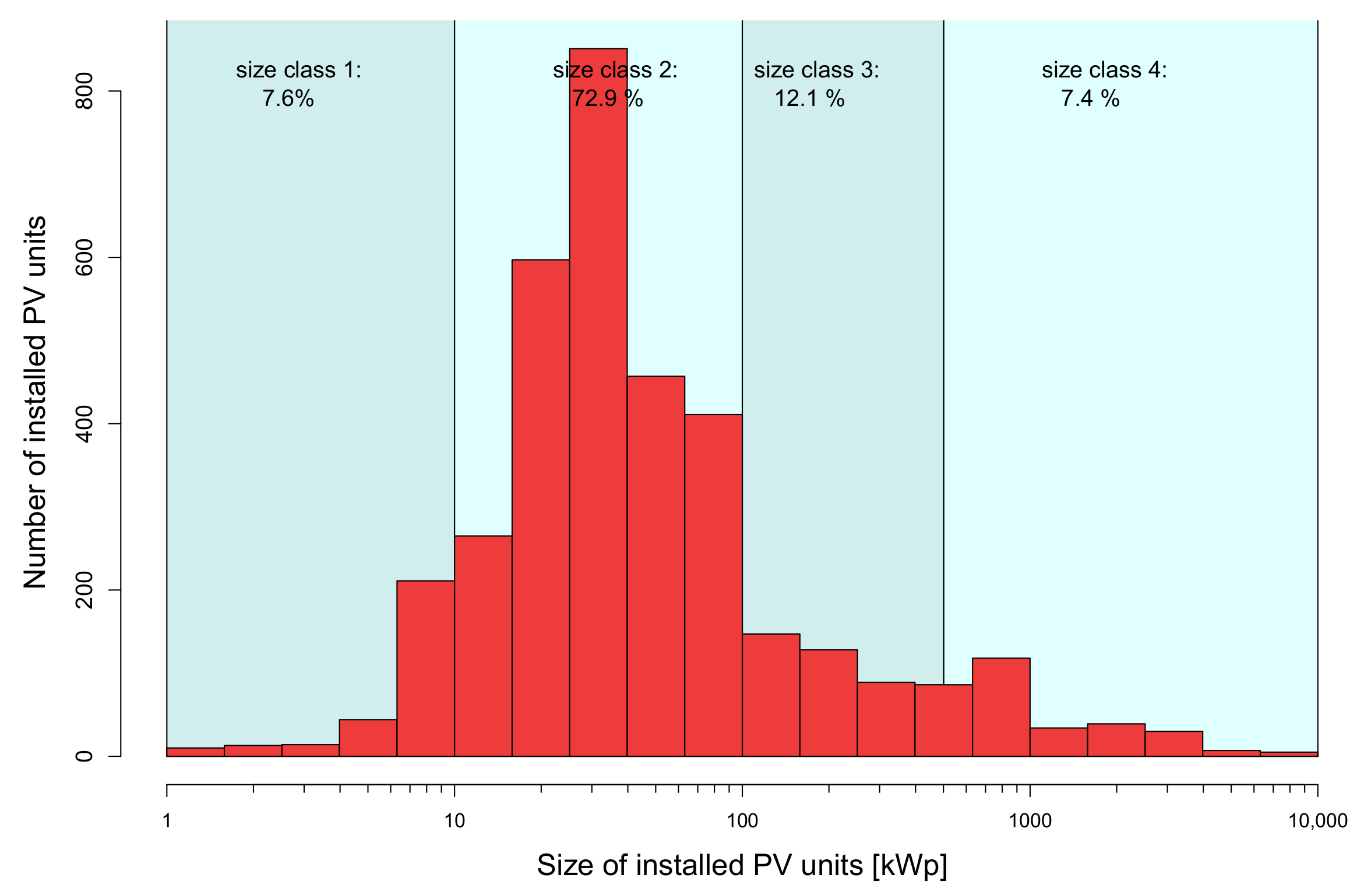 Energies 14 02258 g003