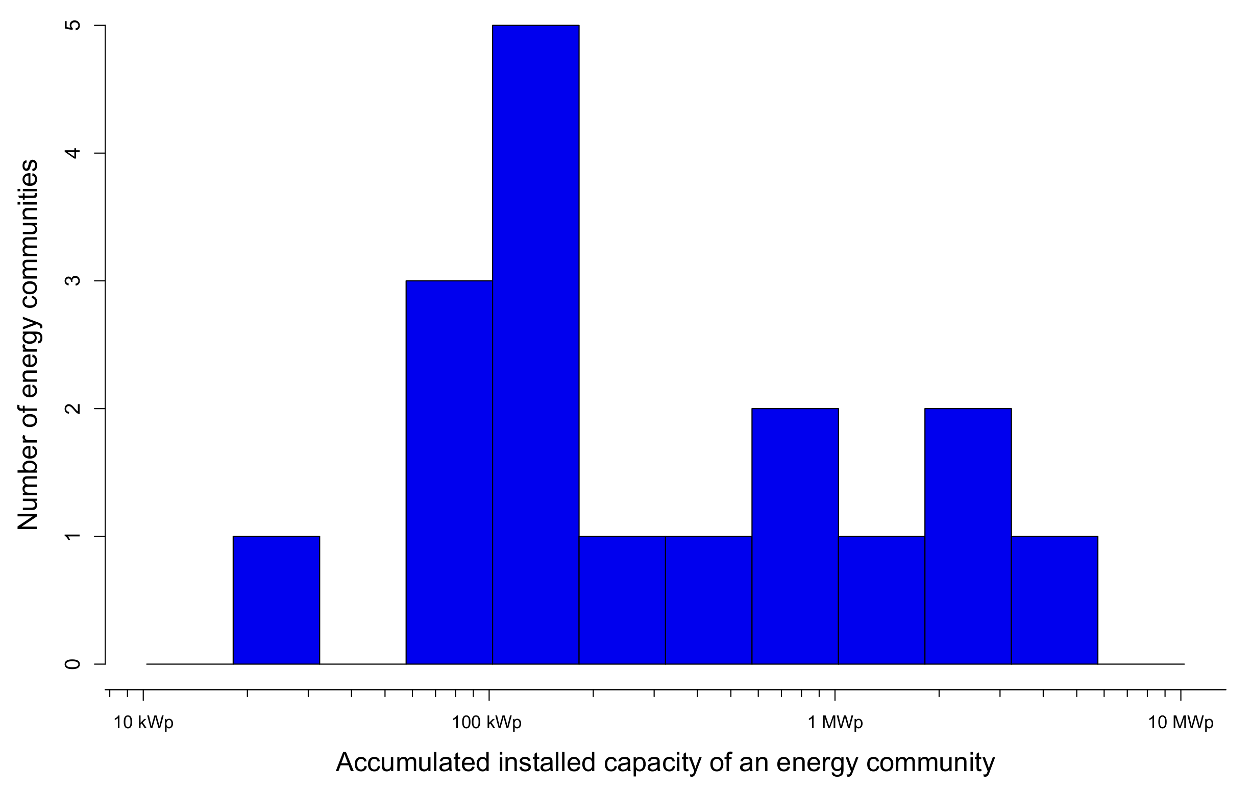 Energies 14 02258 g004