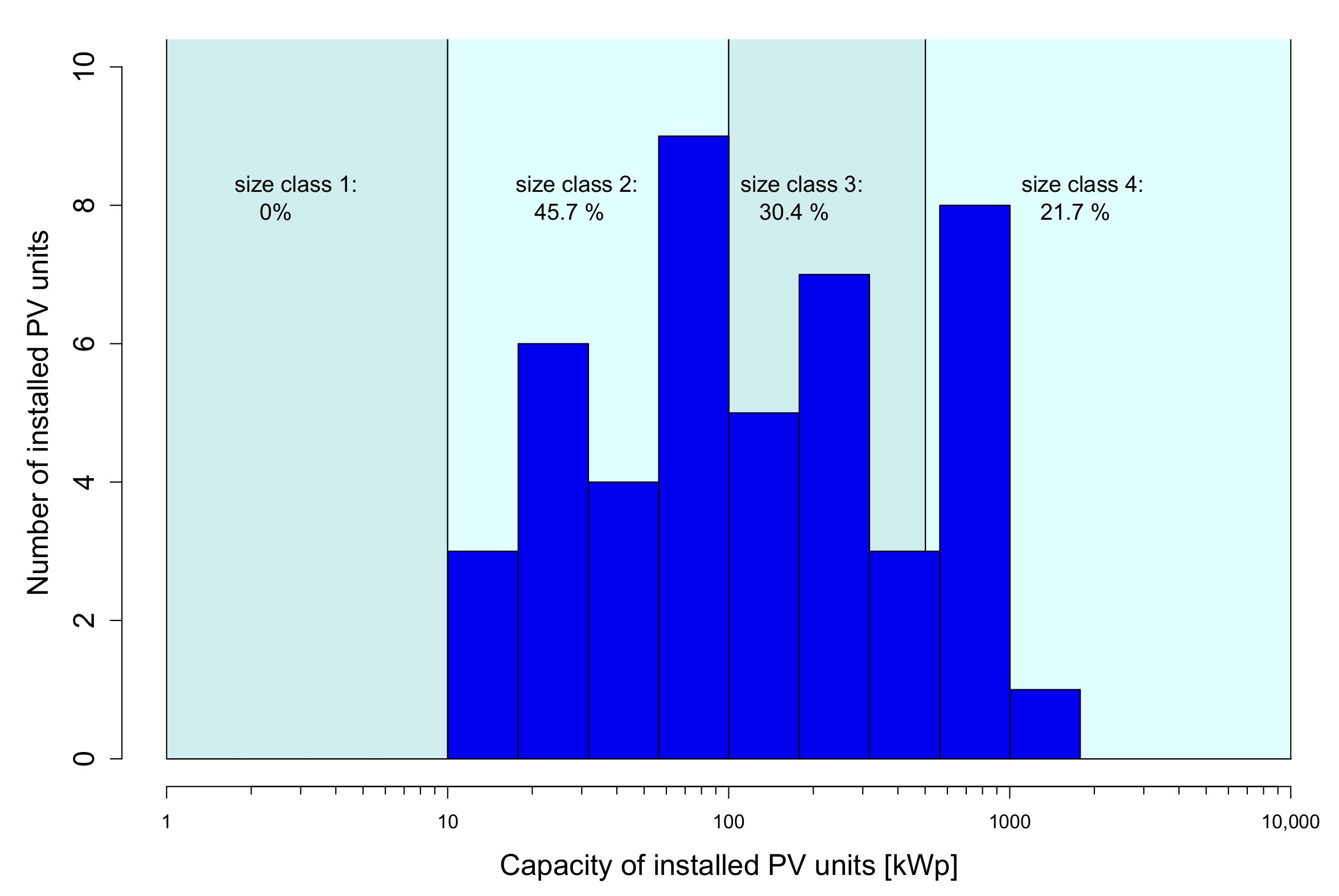 Energies 14 02258 g005