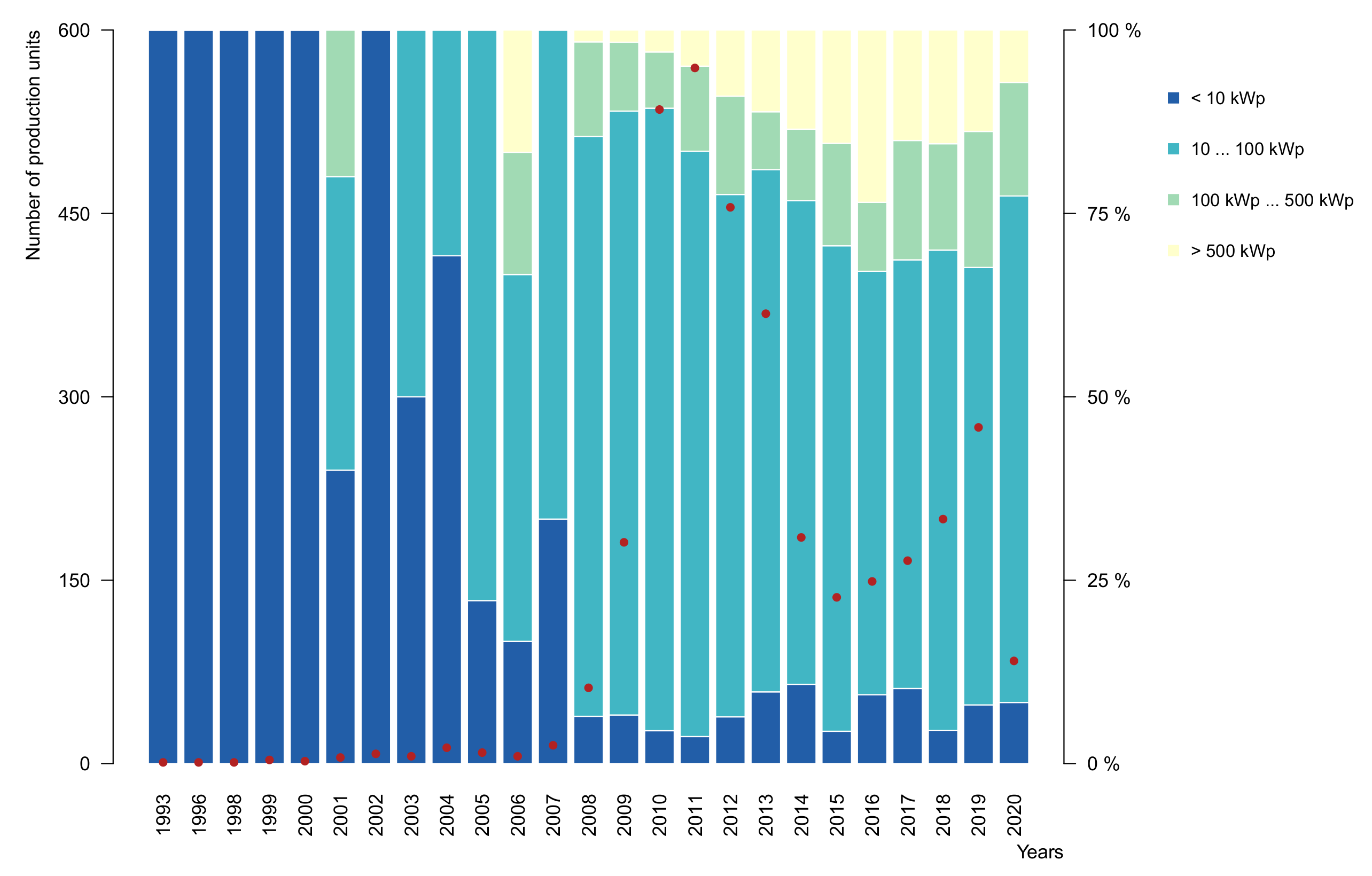 Energies 14 02258 g006