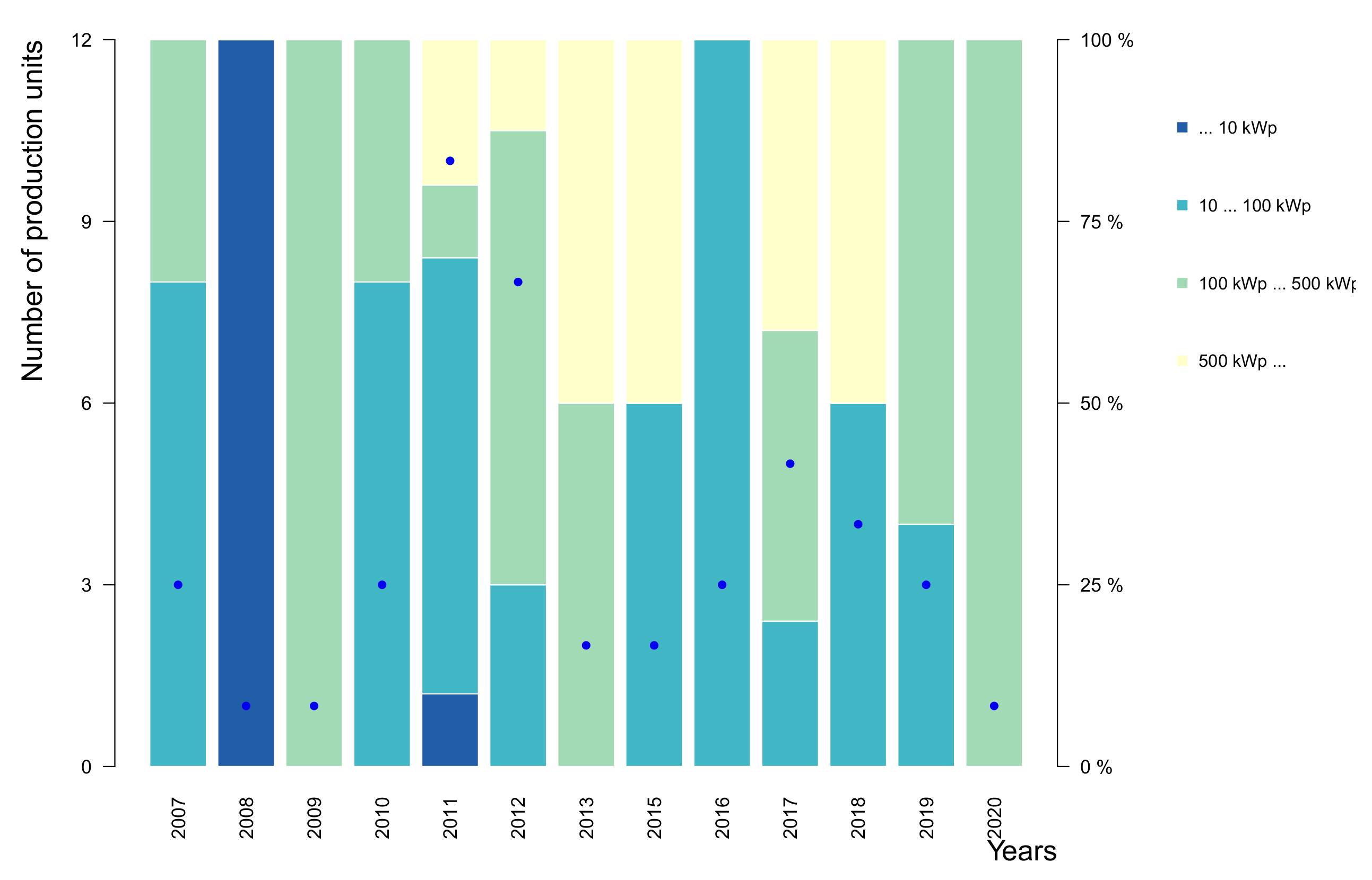 Energies 14 02258 g007