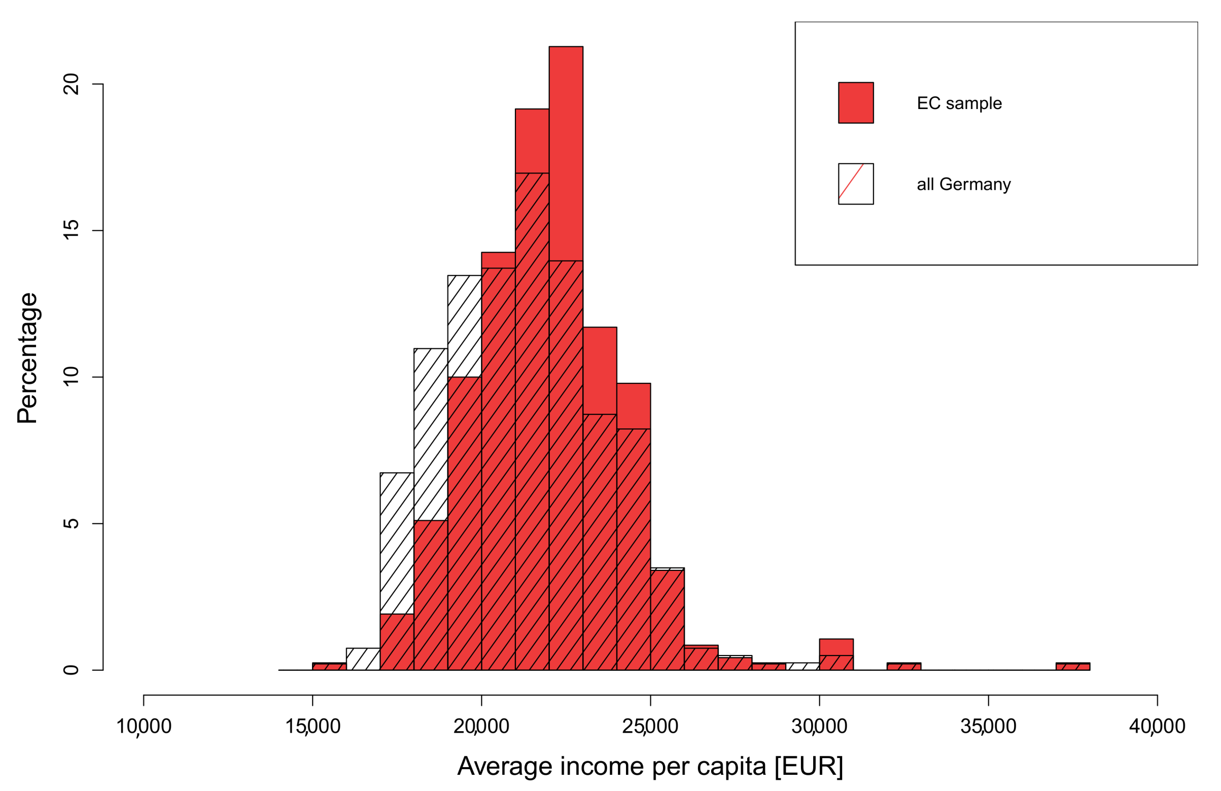 Energies 14 02258 g010
