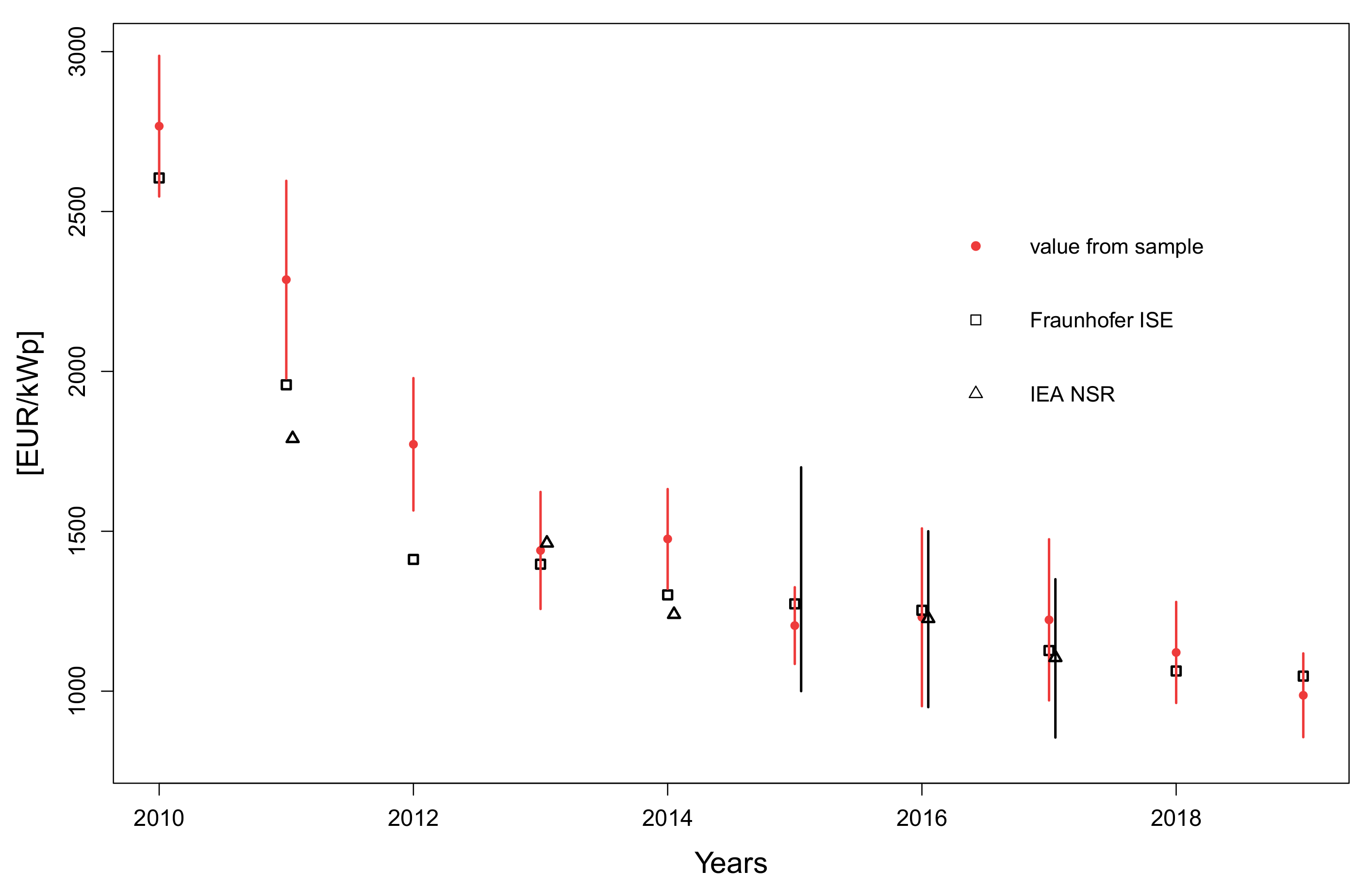 Energies 14 02258 g012