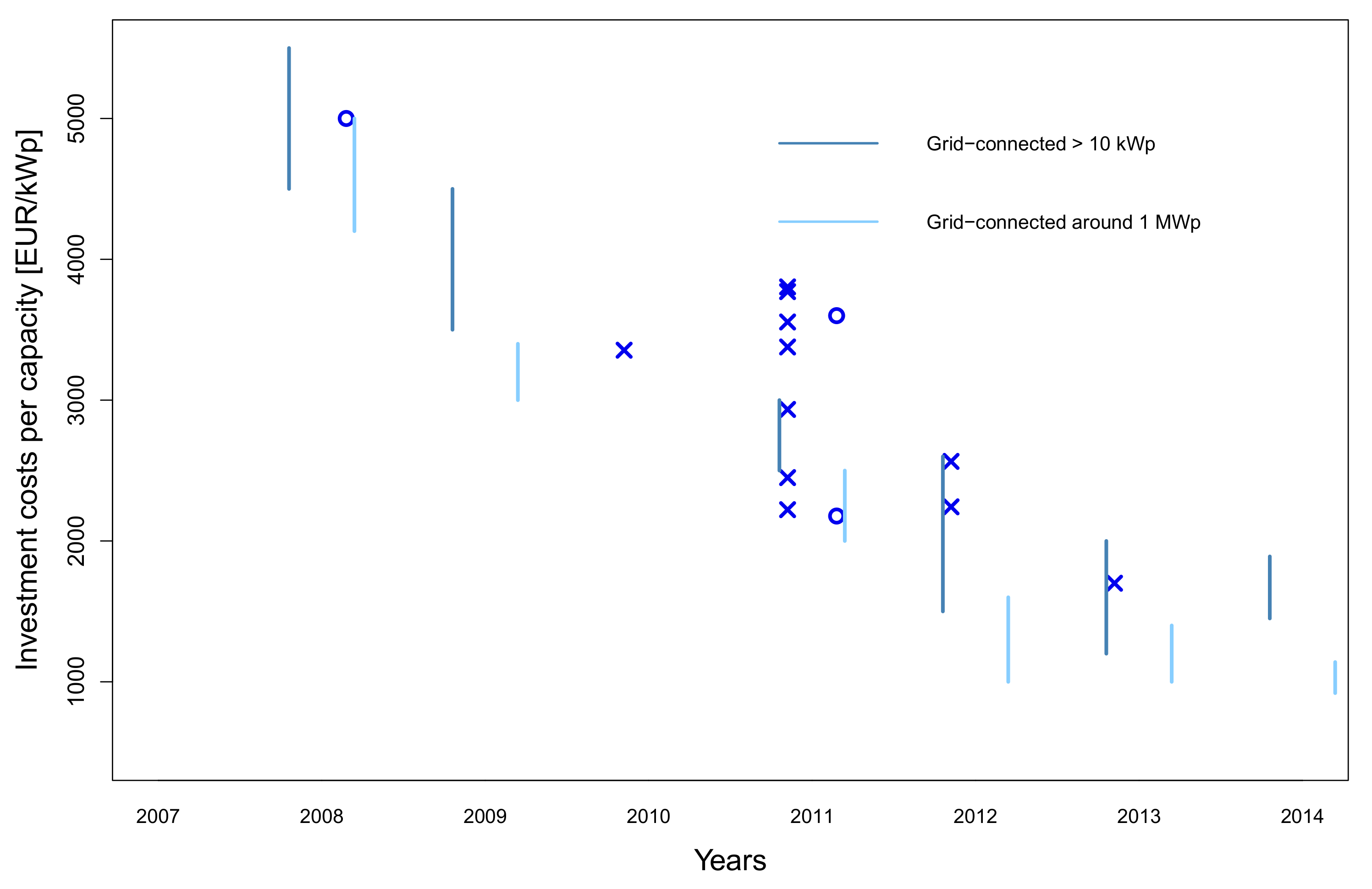 Energies 14 02258 g013