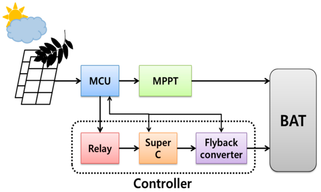 Energies 14 02262 g002