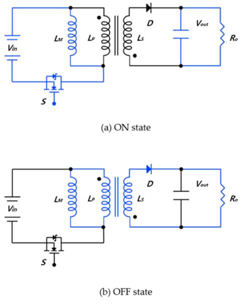 Energies 14 02262 g003