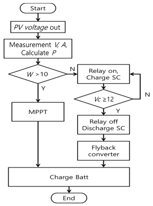 Energies 14 02262 g004