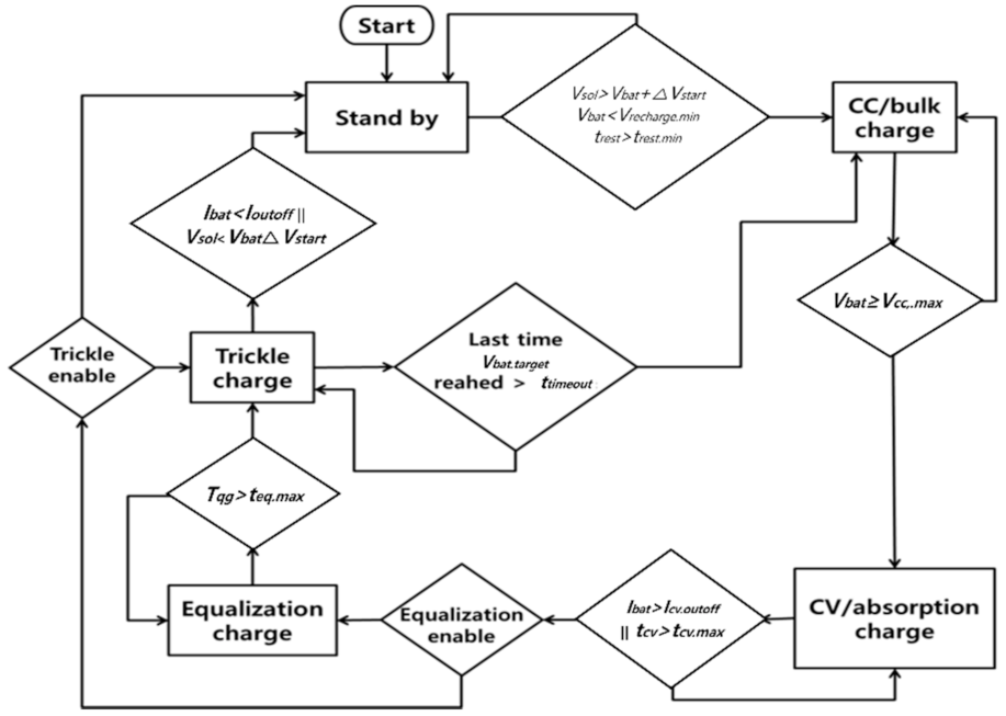 Energies 14 02262 g006