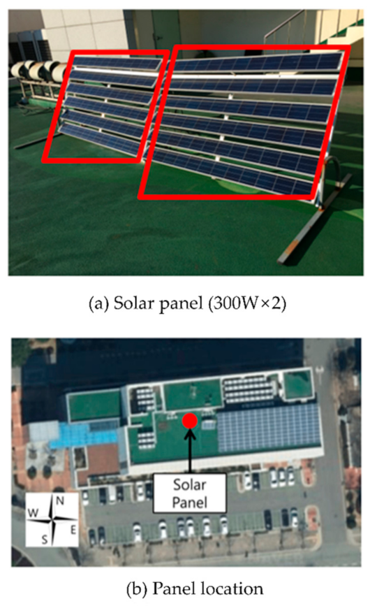 Energies 14 02262 g008