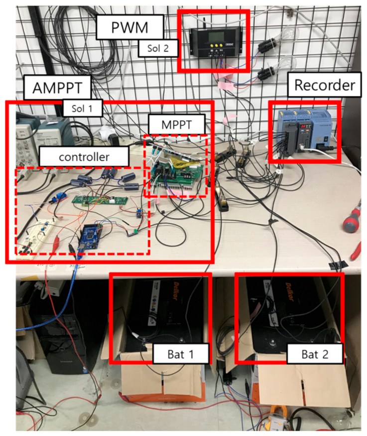 Energies 14 02262 g009