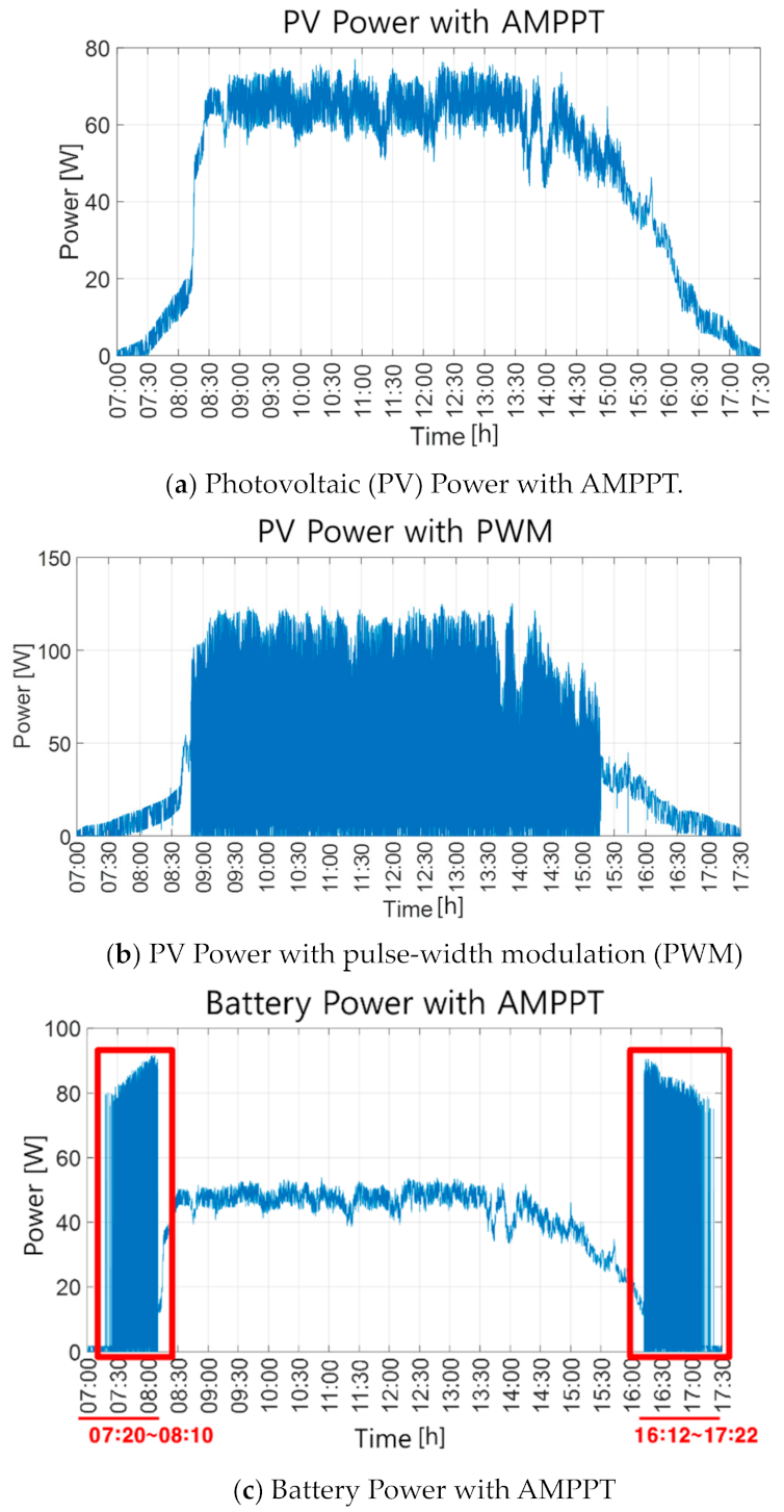 Energies 14 02262 g010