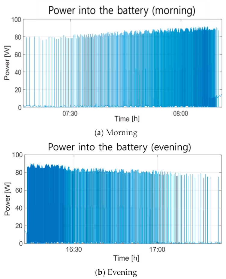 Energies 14 02262 g011