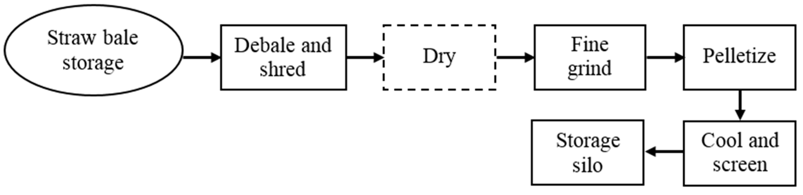 Energies 14 02263 g003