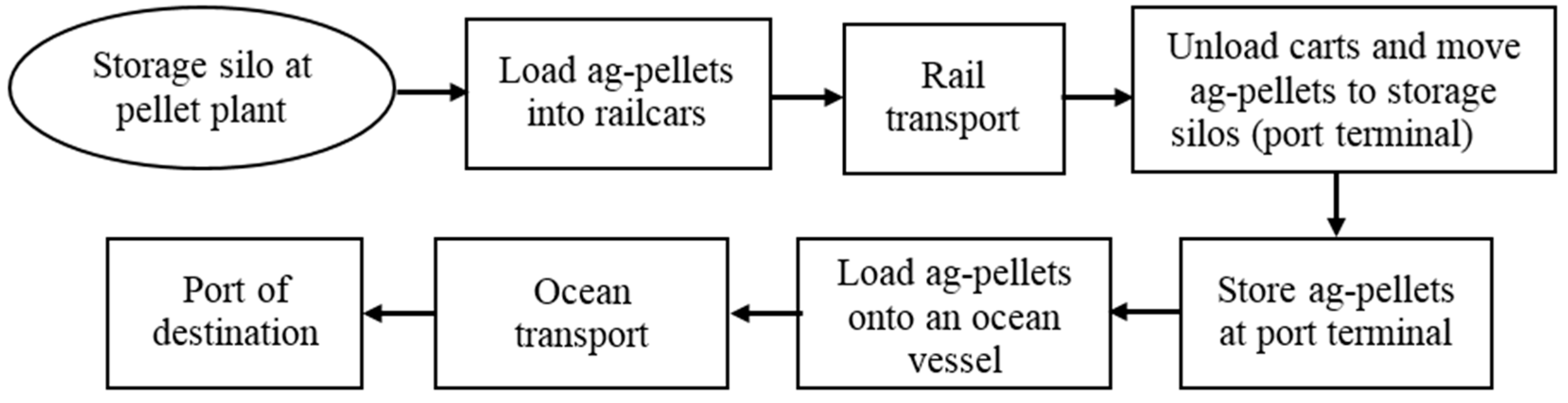 Energies 14 02263 g004